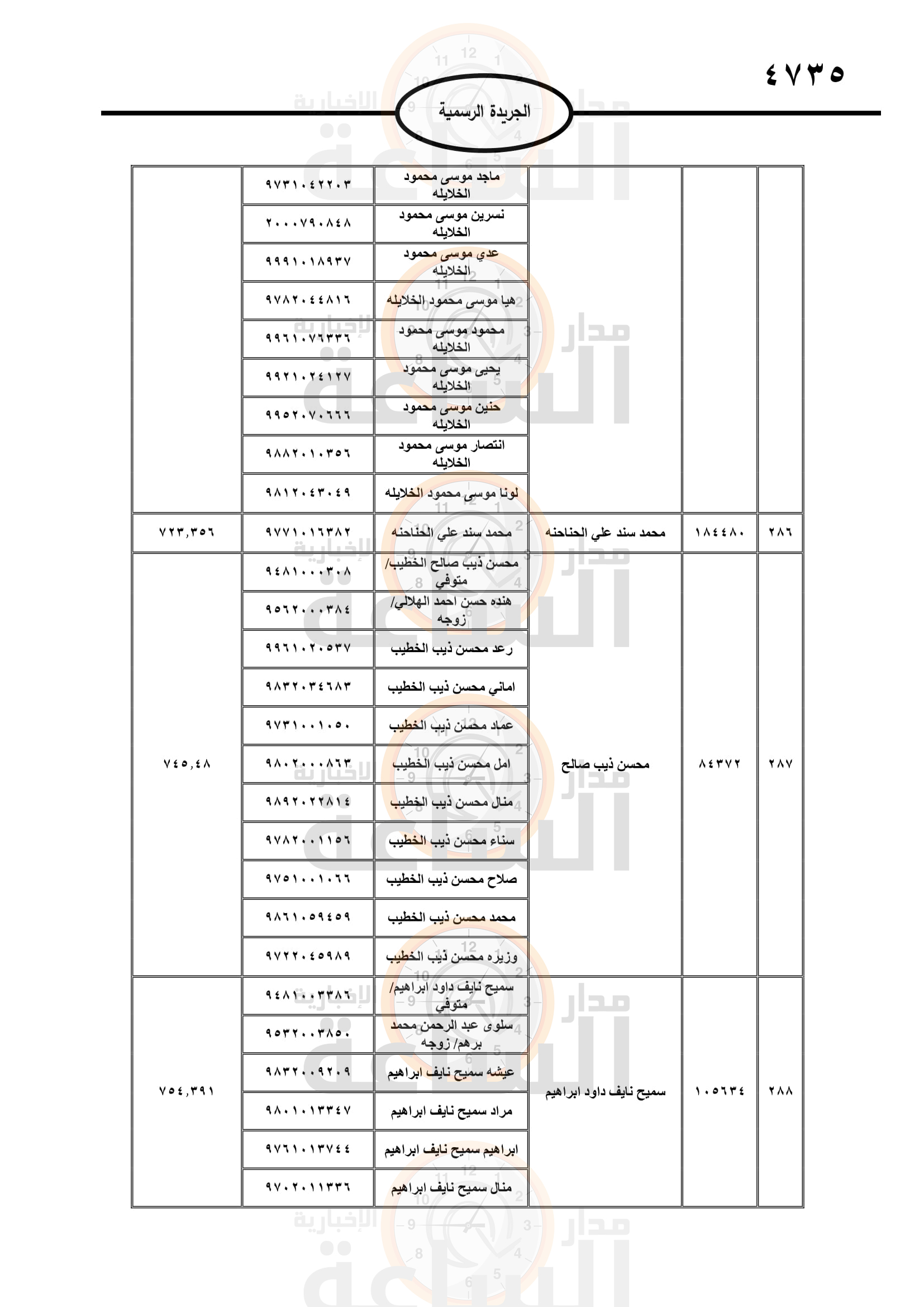 Madar Al-Saa Images 0.1532191362469738