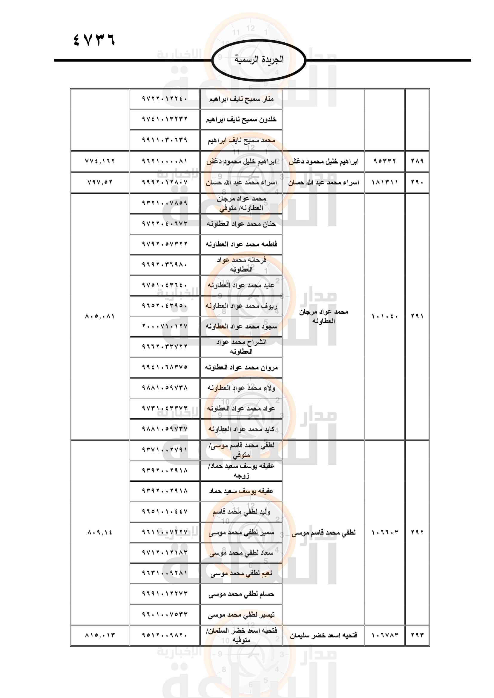 Madar Al-Saa Images 0.39572989943863346