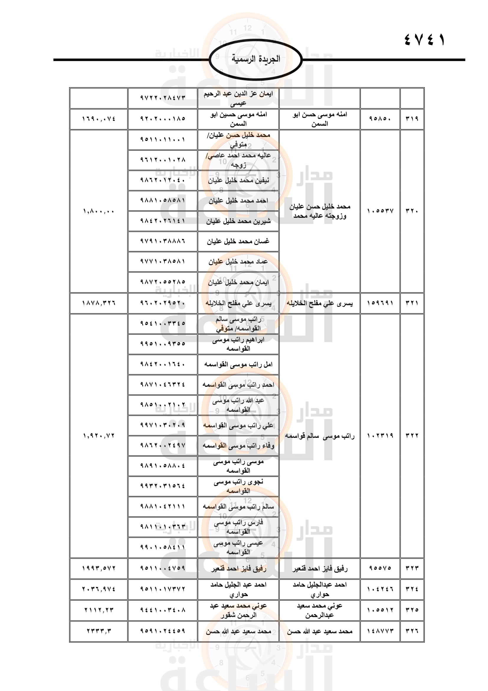 Madar Al-Saa Images 0.3925275279480174