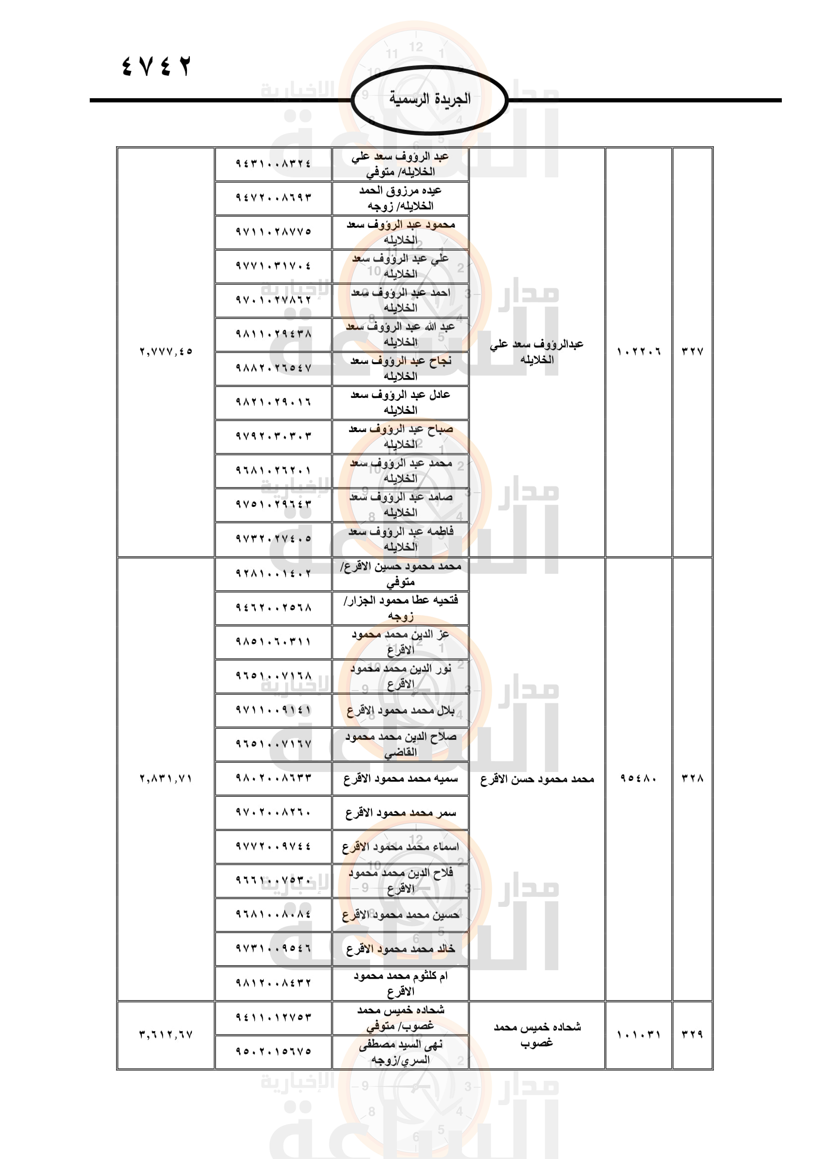 Madar Al-Saa Images 0.887474101919692