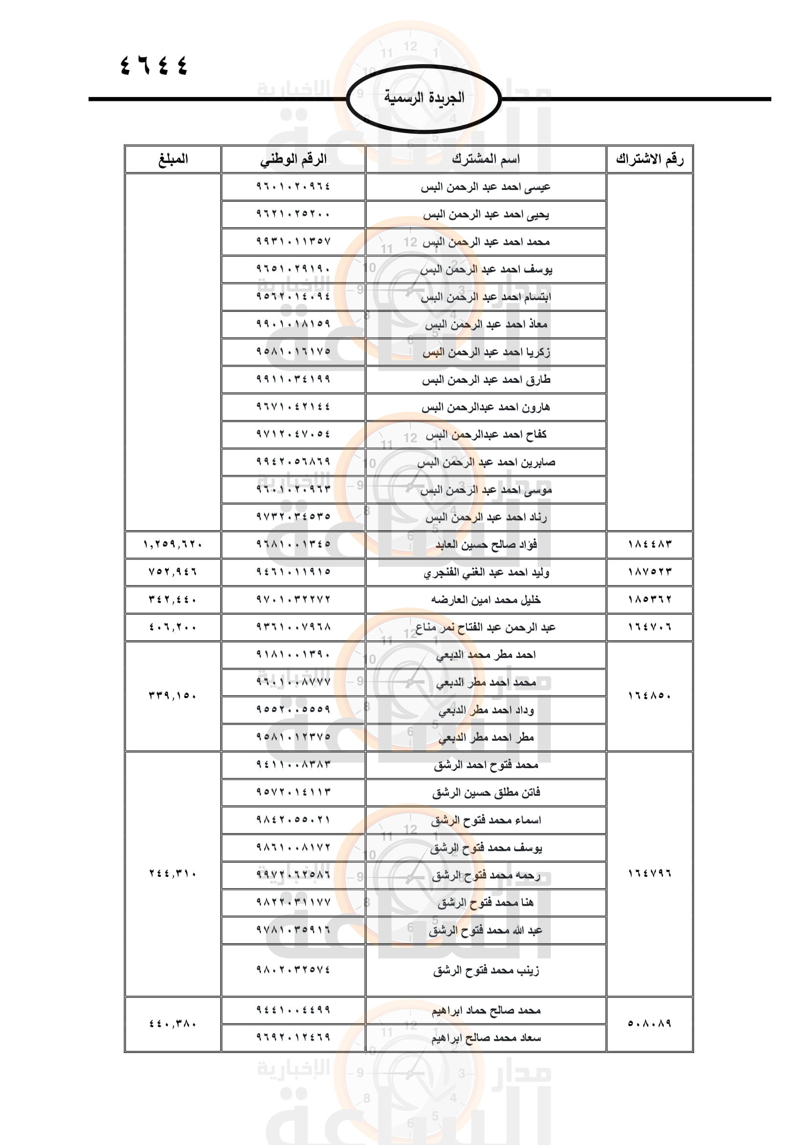 Madar Al-Saa Images 0.7632615460252538