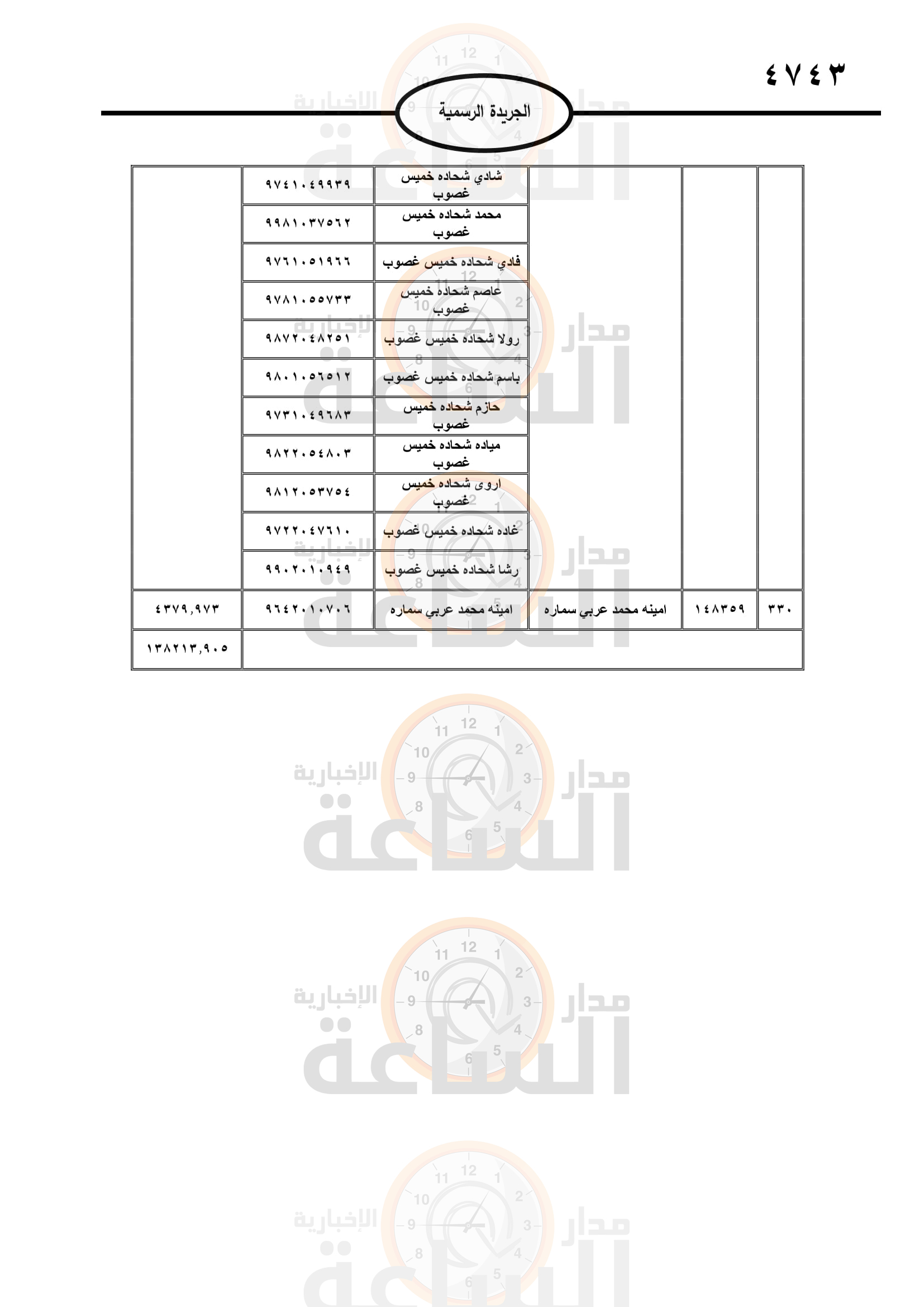 Madar Al-Saa Images 0.7785368263782622