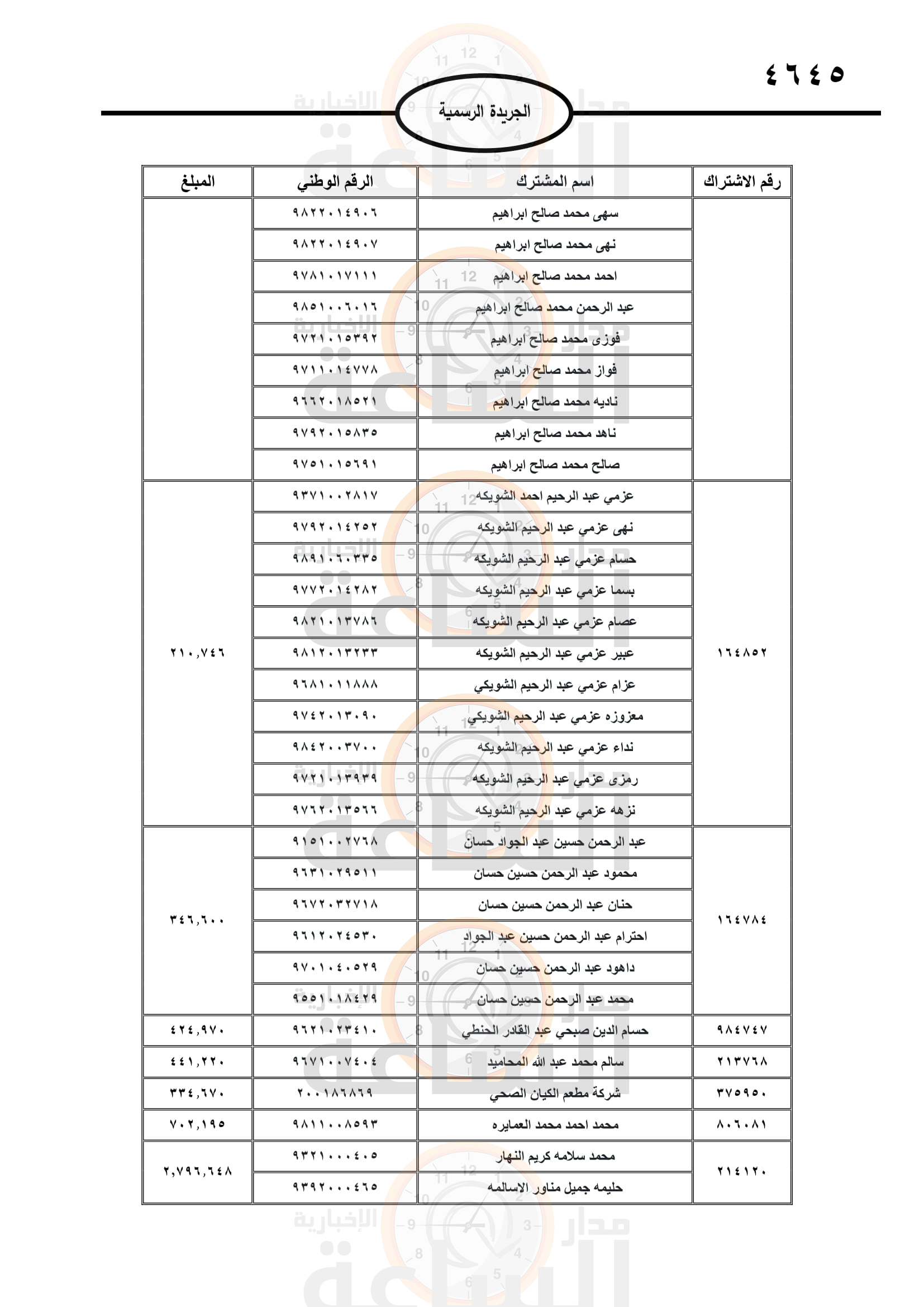 Madar Al-Saa Images 0.5840917218936897