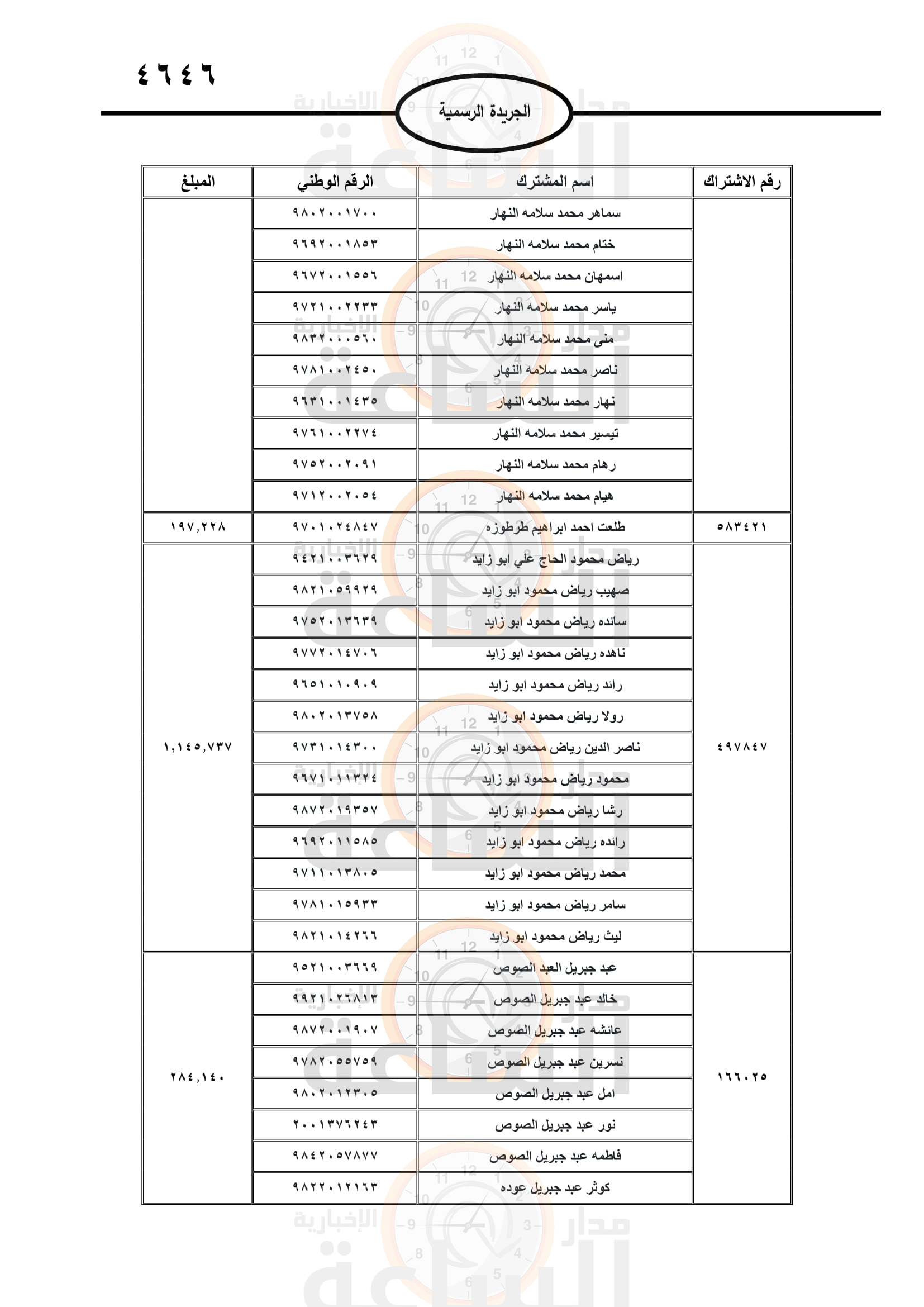 Madar Al-Saa Images 0.4955773540933718