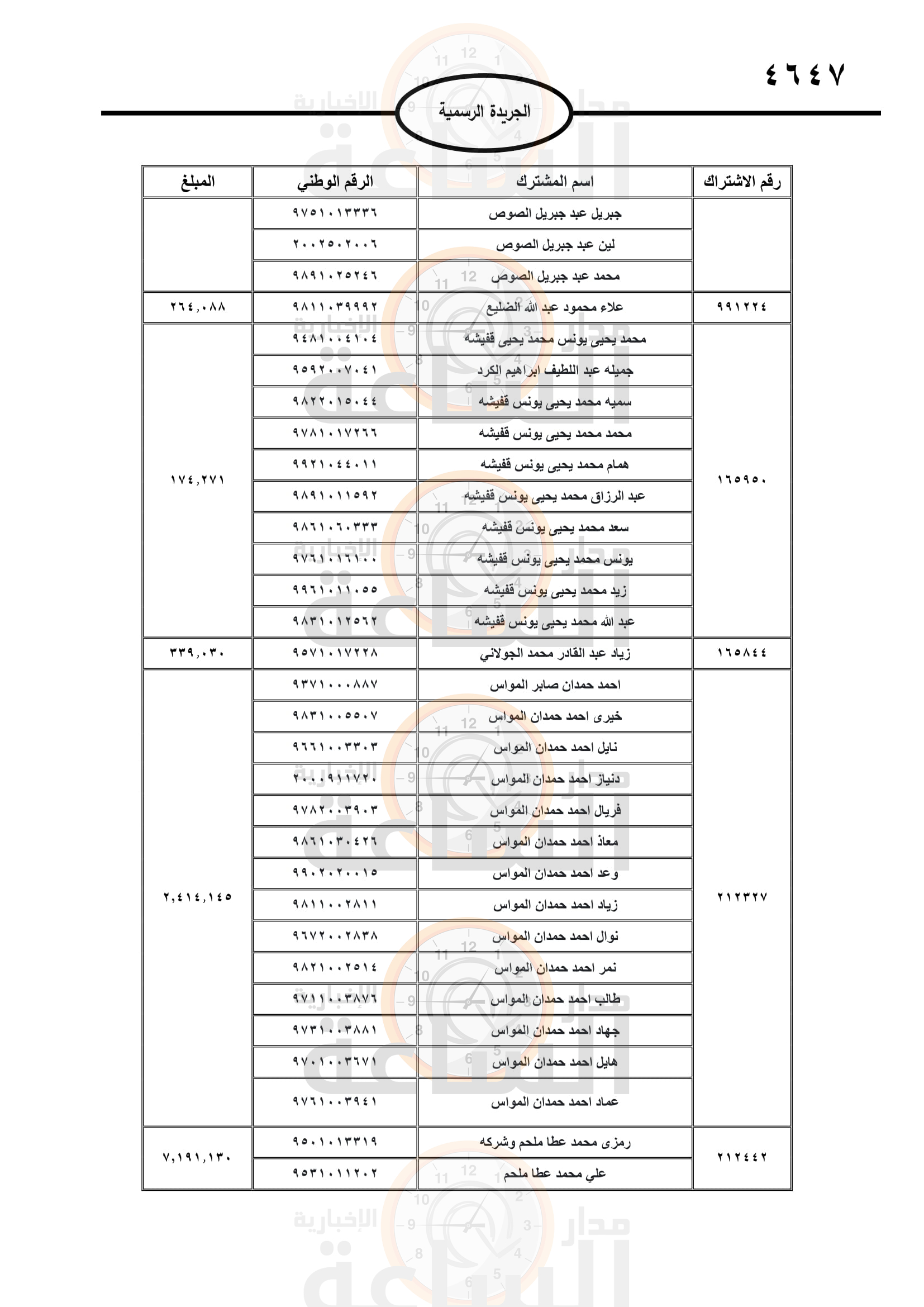 Madar Al-Saa Images 0.650271332417983