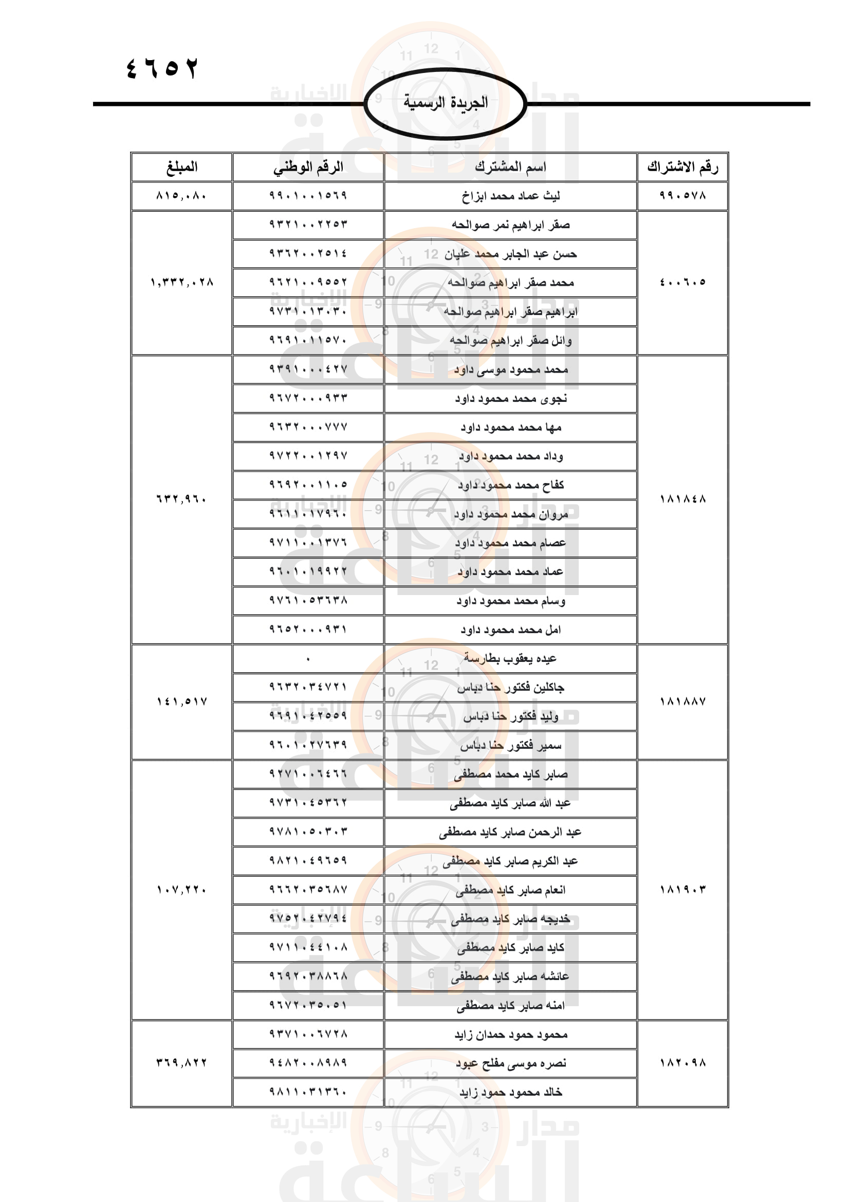 Madar Al-Saa Images 0.8416427037899309