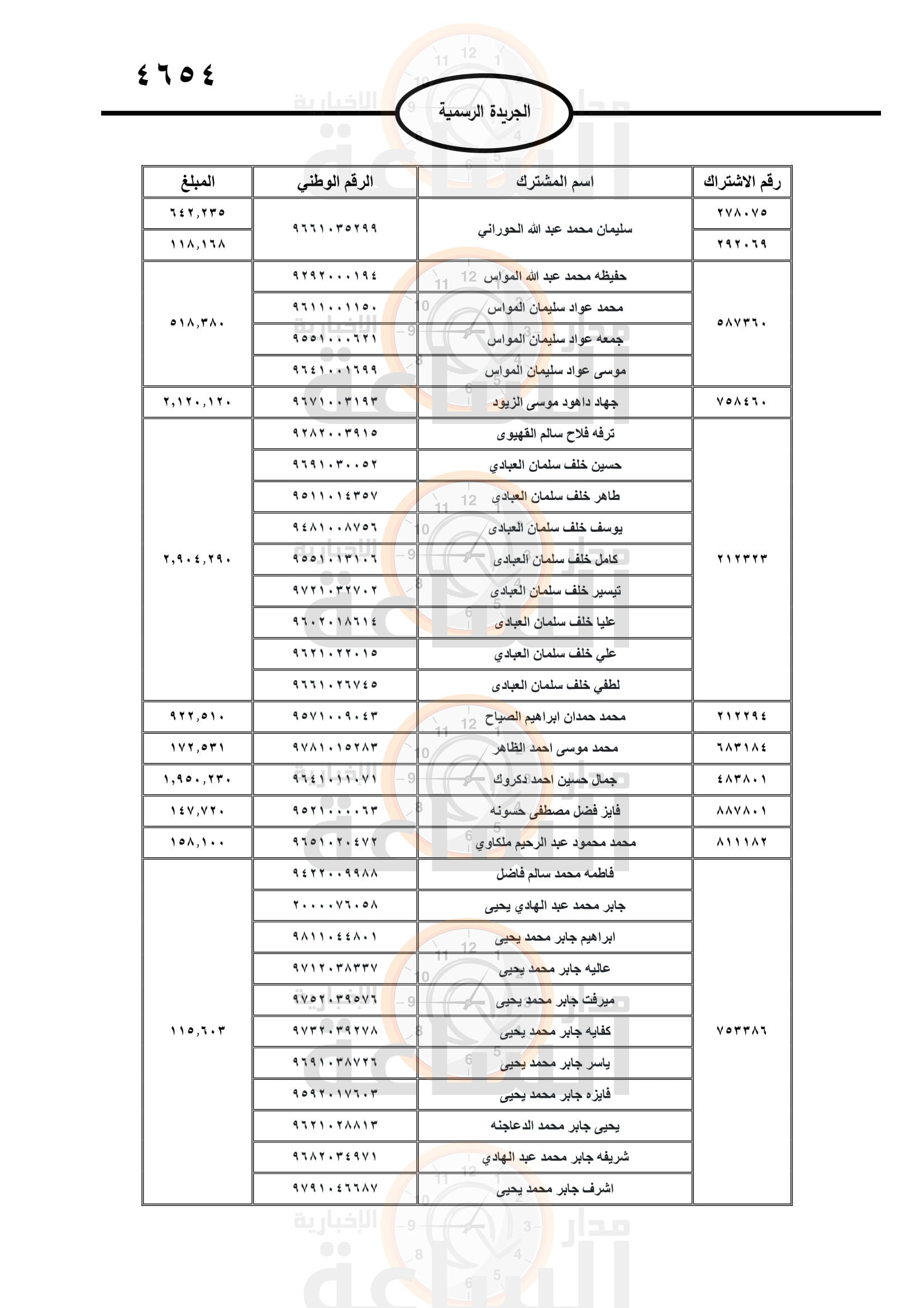 Madar Al-Saa Images 0.3218970596546413