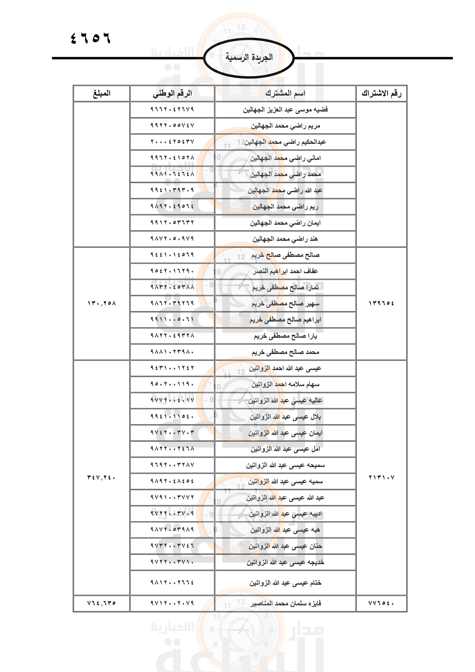 Madar Al-Saa Images 0.1385859191122112