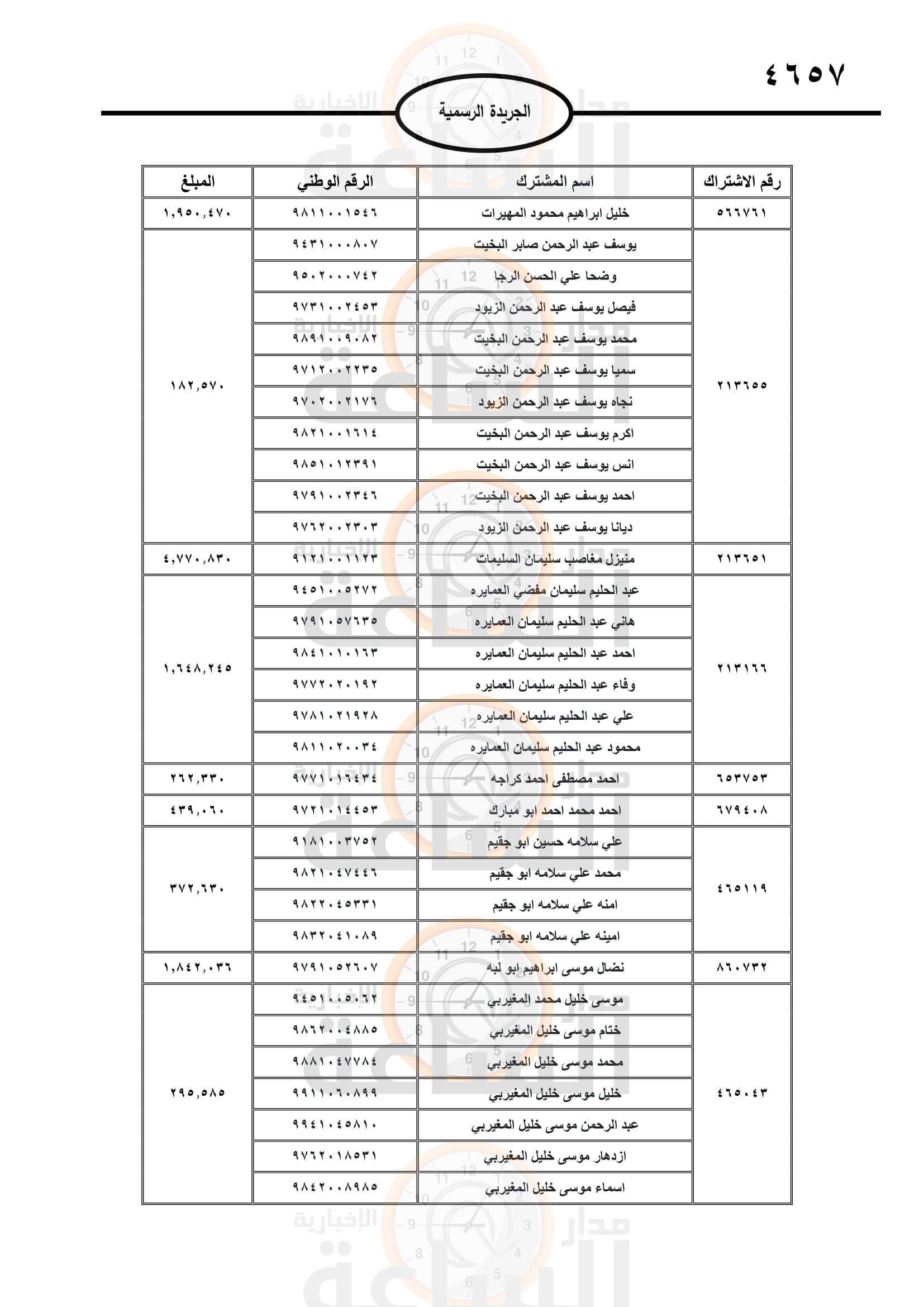 Madar Al-Saa Images 0.060777864786706215