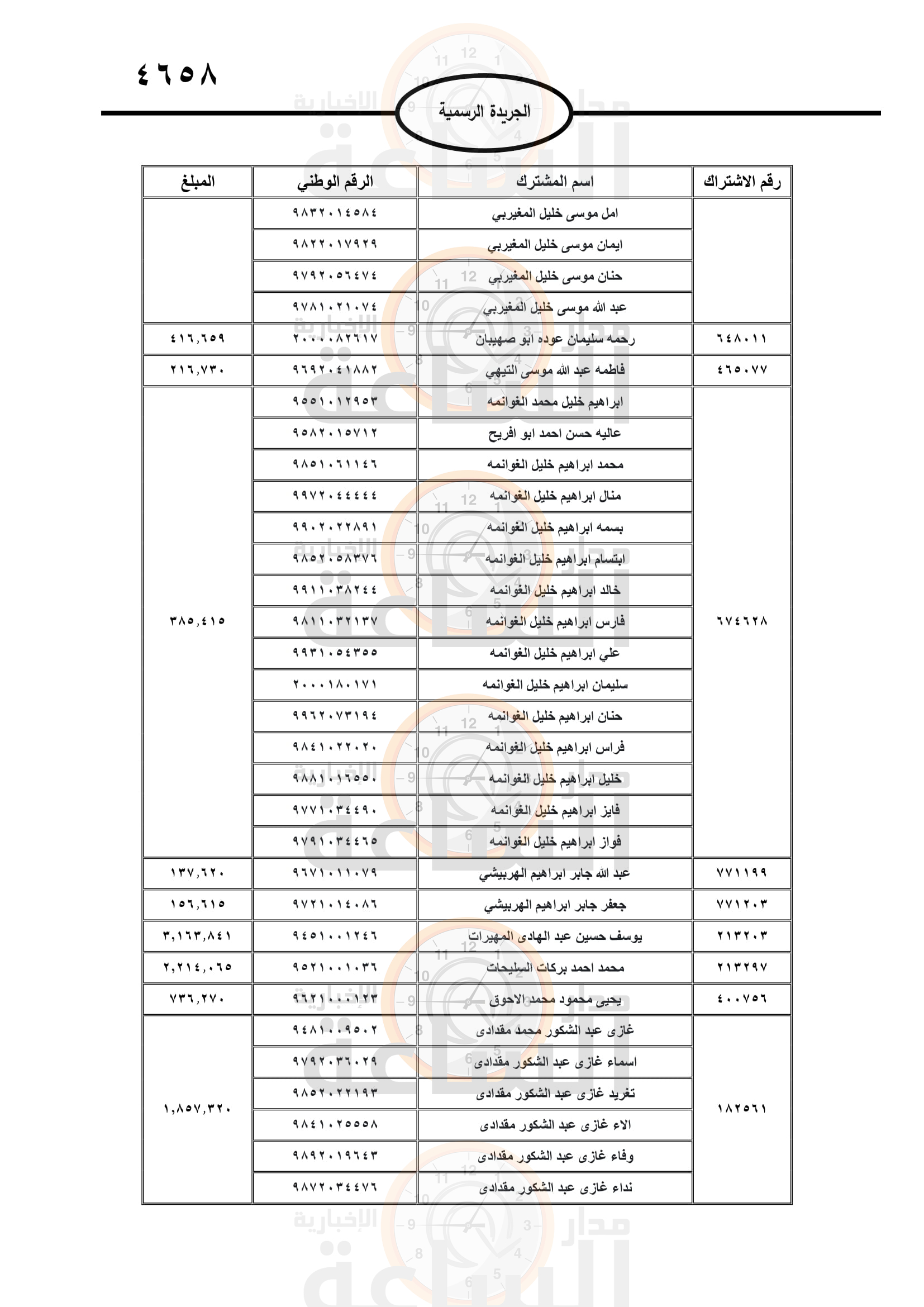 Madar Al-Saa Images 0.9173240392134921