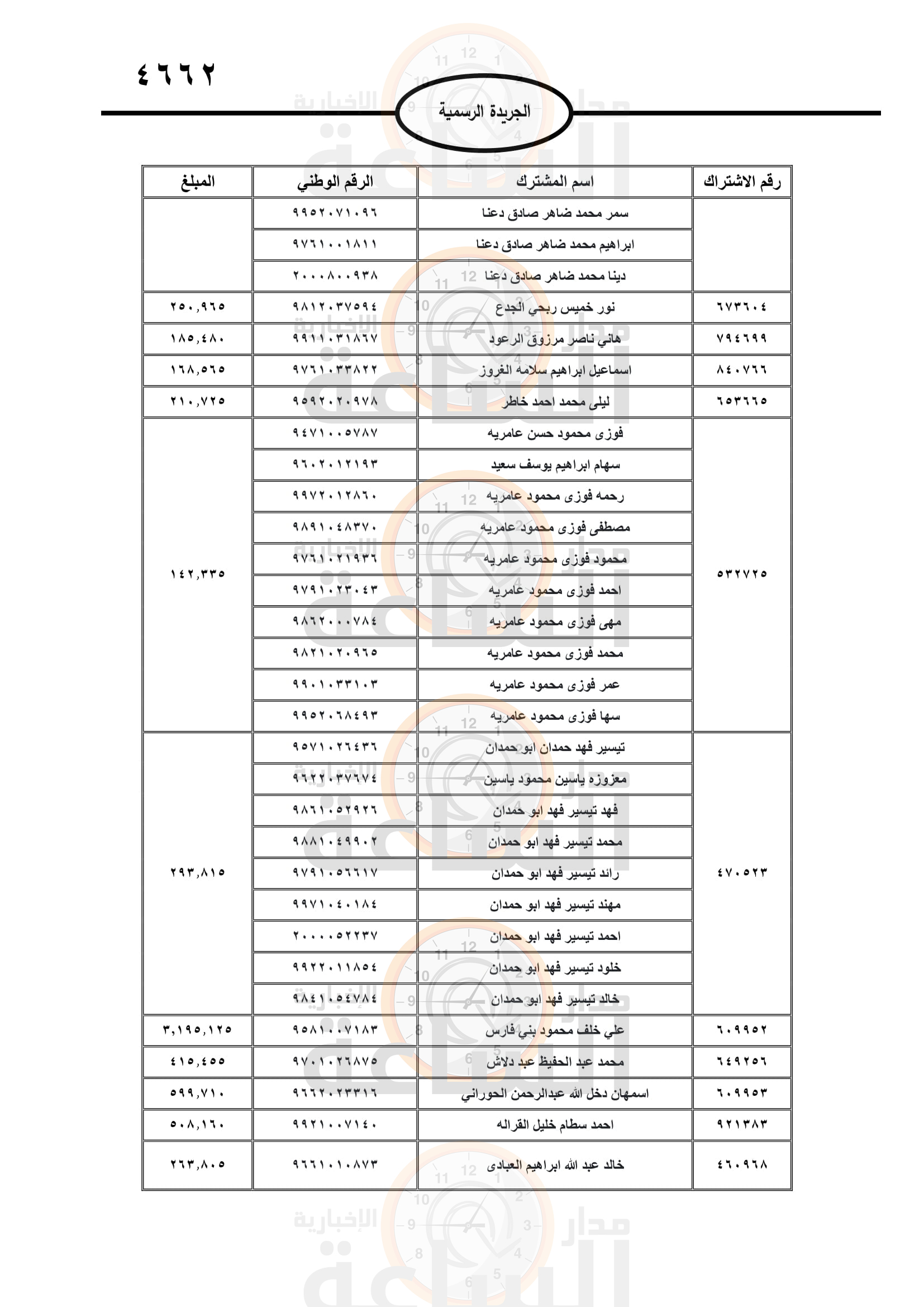Madar Al-Saa Images 0.8453496276292883