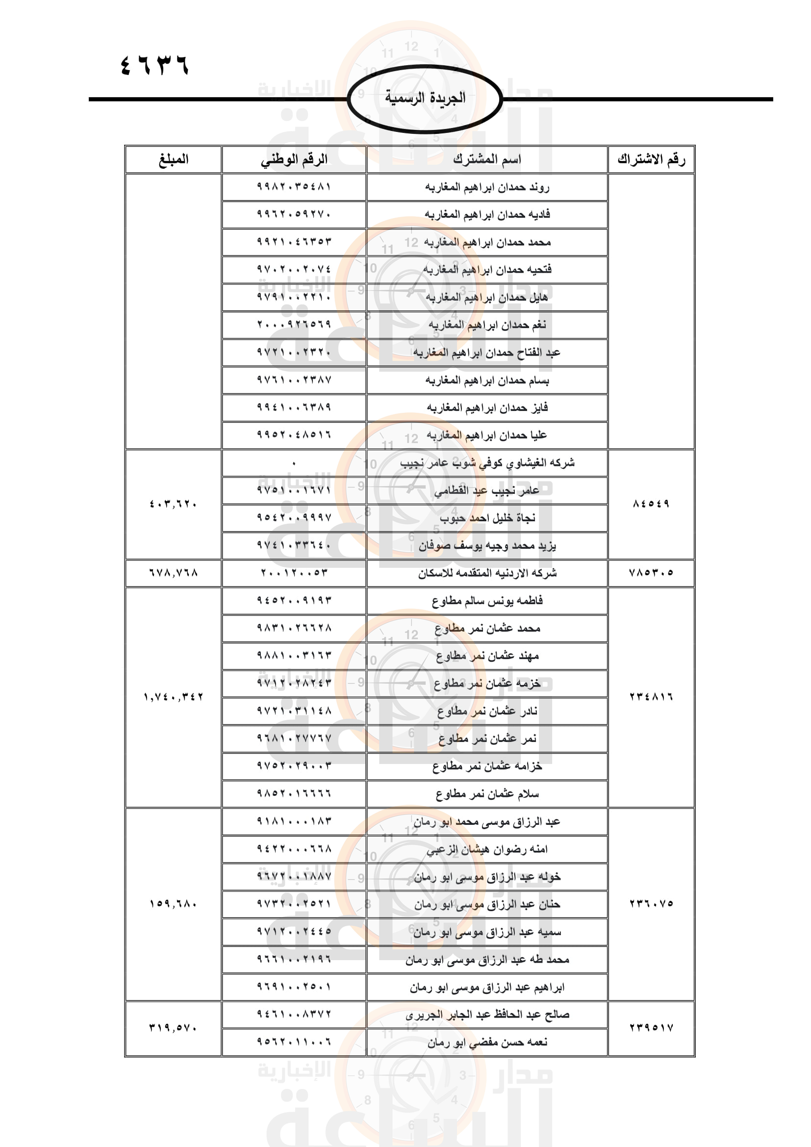 Madar Al-Saa Images 0.6896291693385609