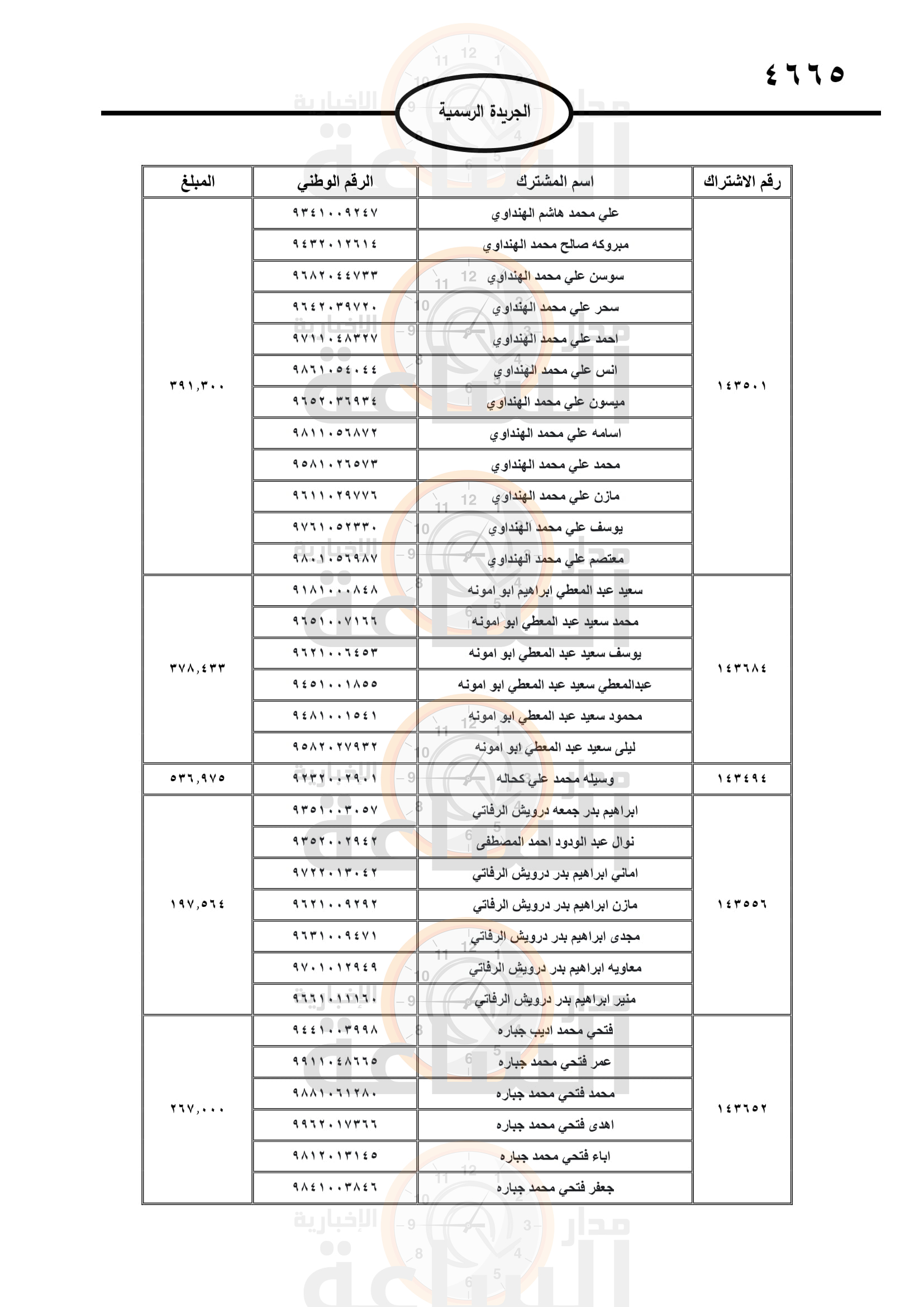 Madar Al-Saa Images 0.6756058127434459
