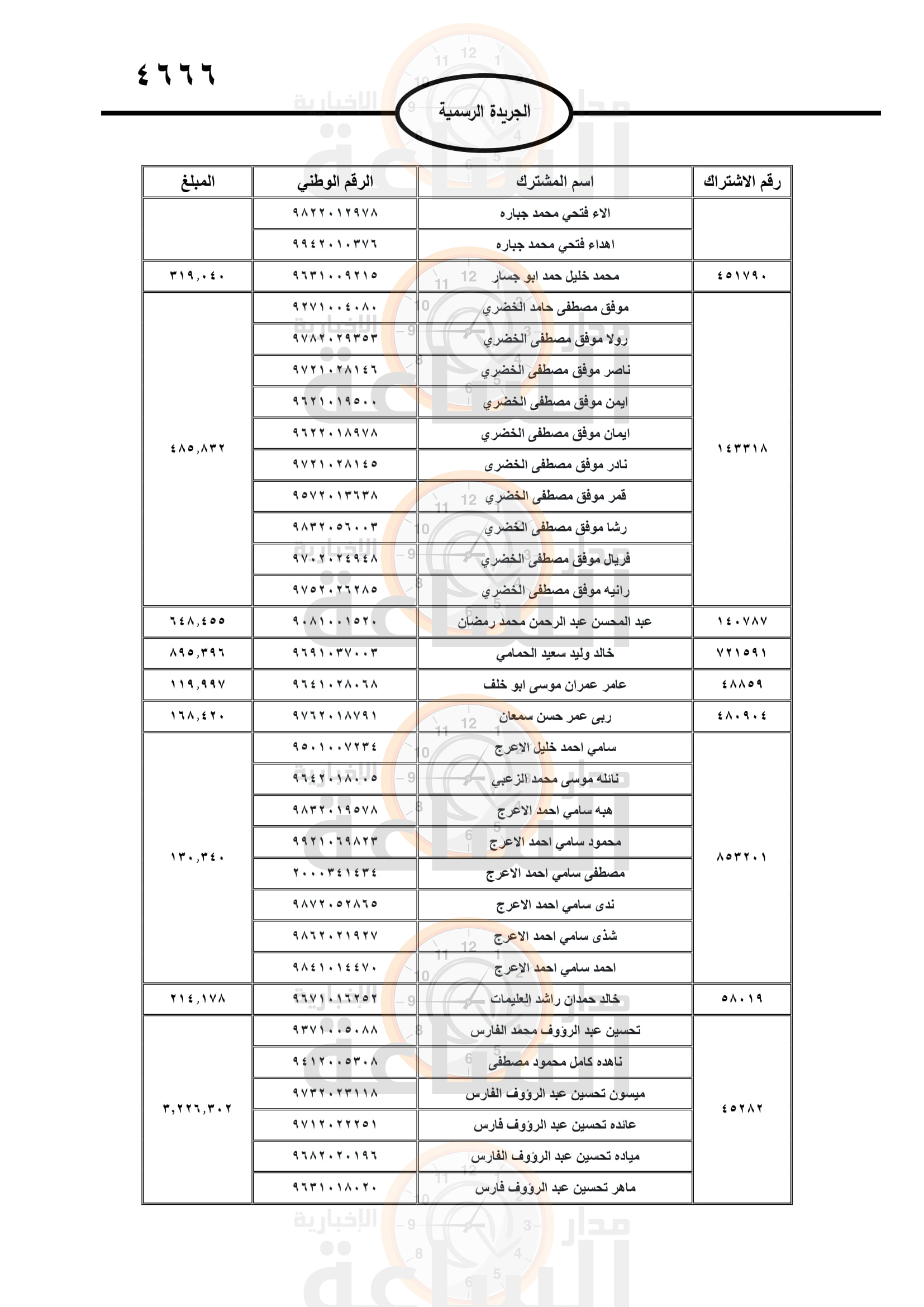 Madar Al-Saa Images 0.3072902129038111