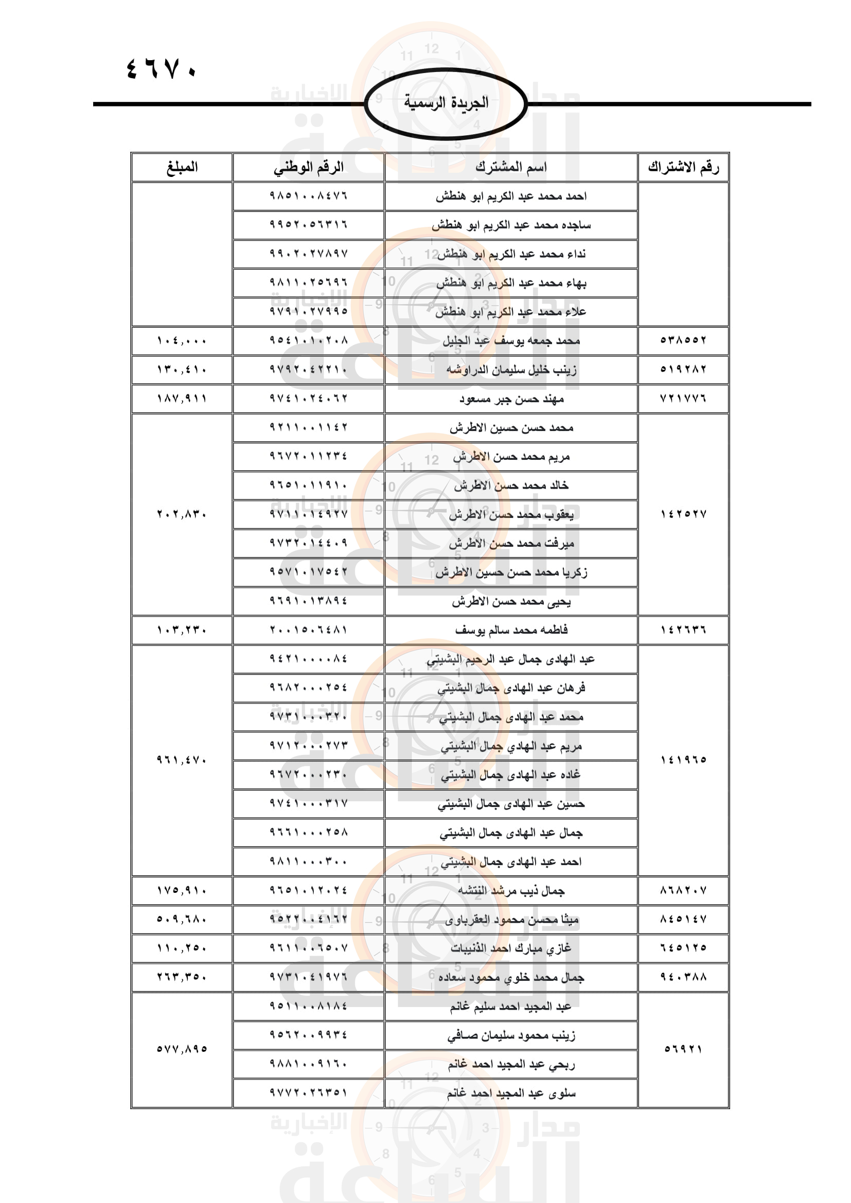 Madar Al-Saa Images 0.9697070015202256