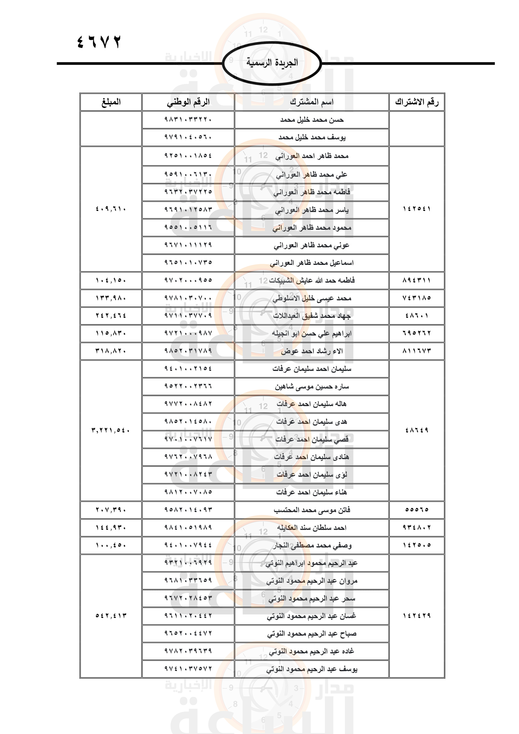 Madar Al-Saa Images 0.9187051210393573