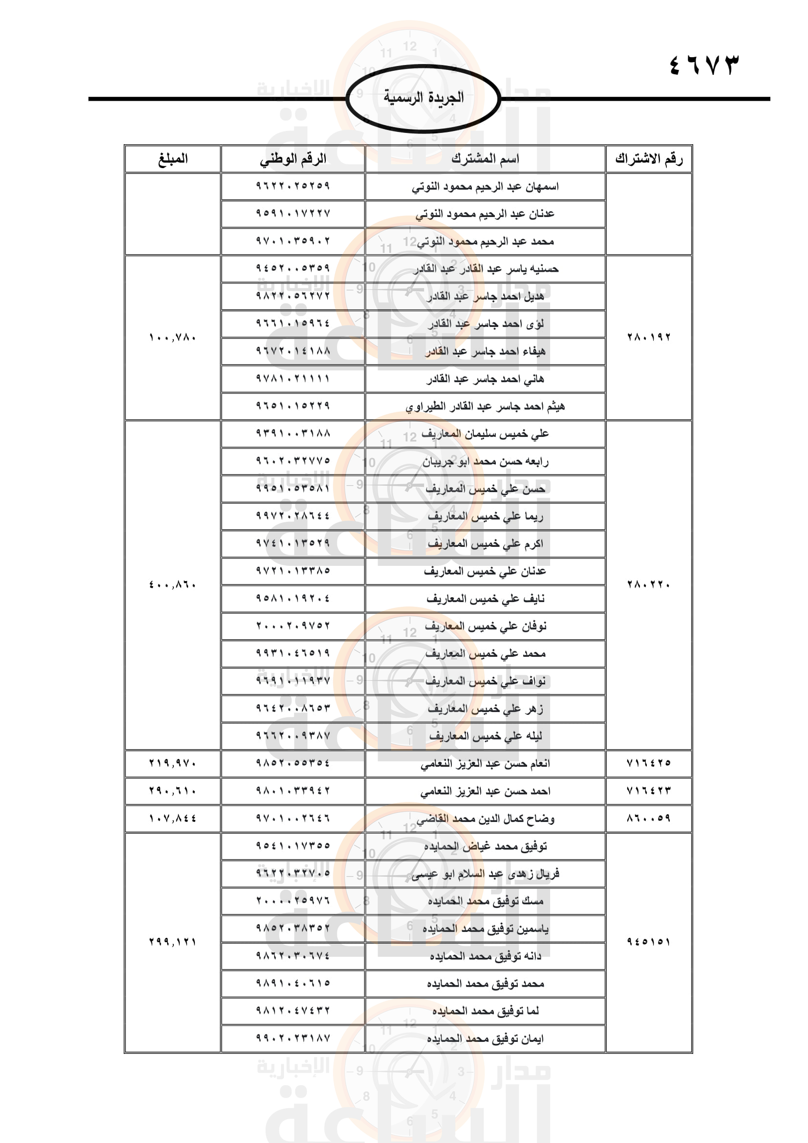 Madar Al-Saa Images 0.6110169014740745