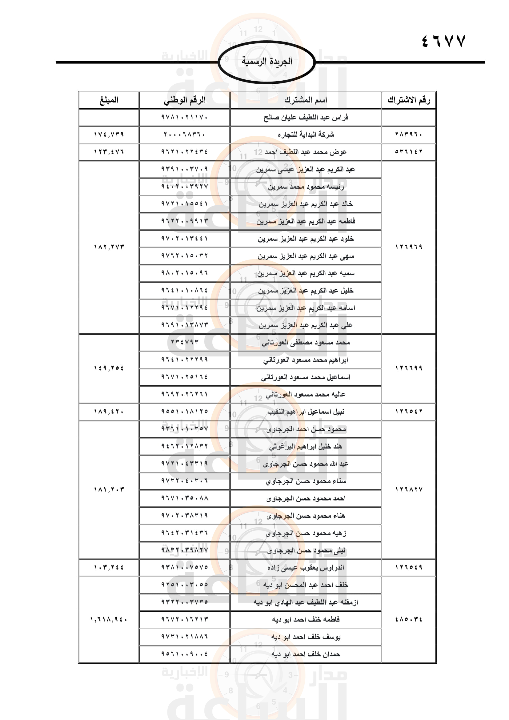 Madar Al-Saa Images 0.6061091638968489