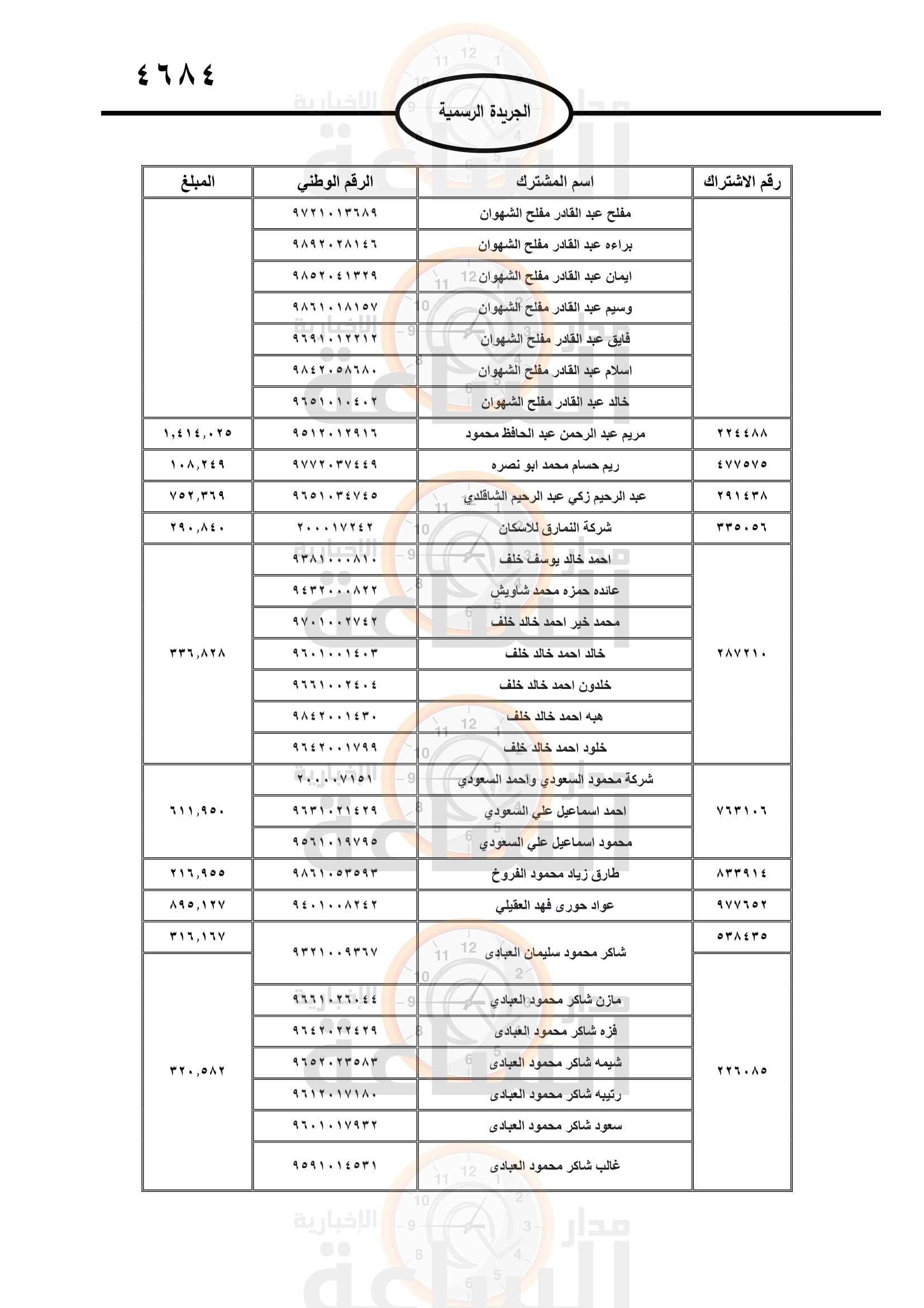 Madar Al-Saa Images 0.8484505328293579