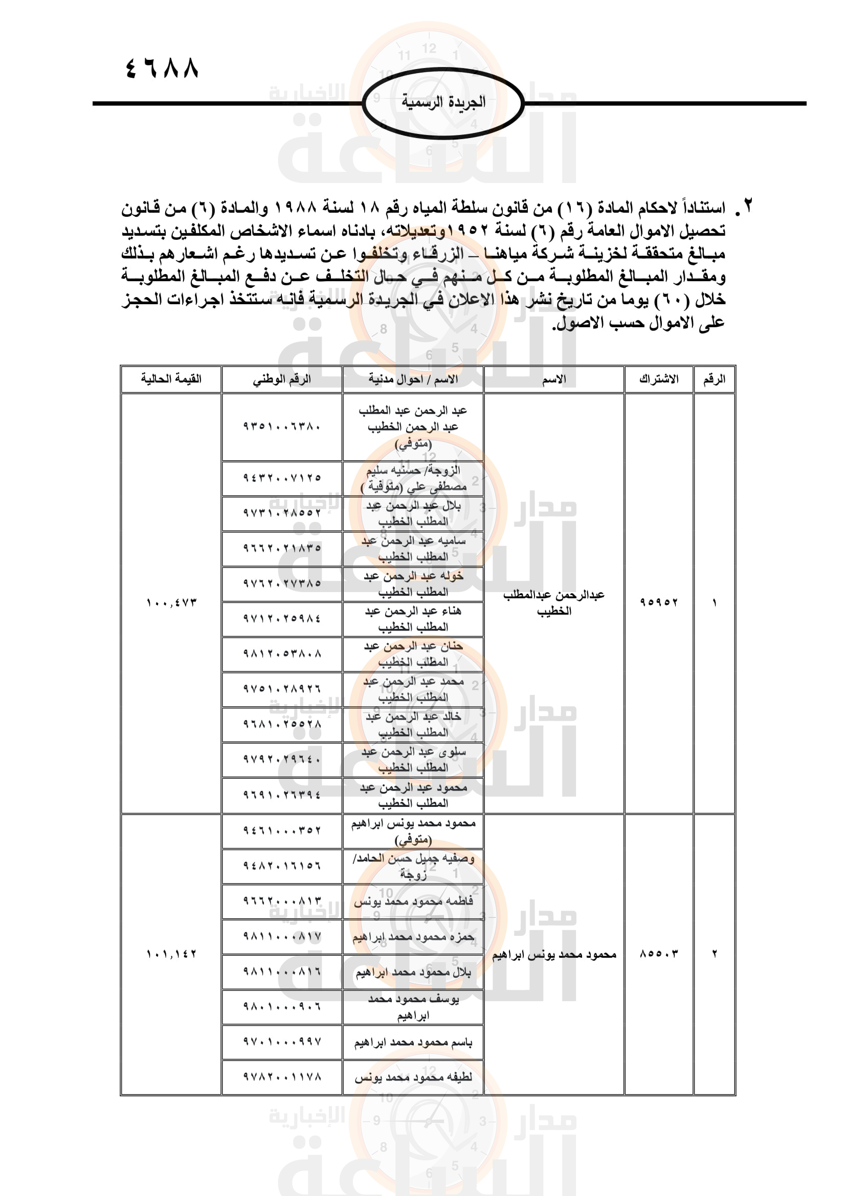 Madar Al-Saa Images 0.9638250168825394