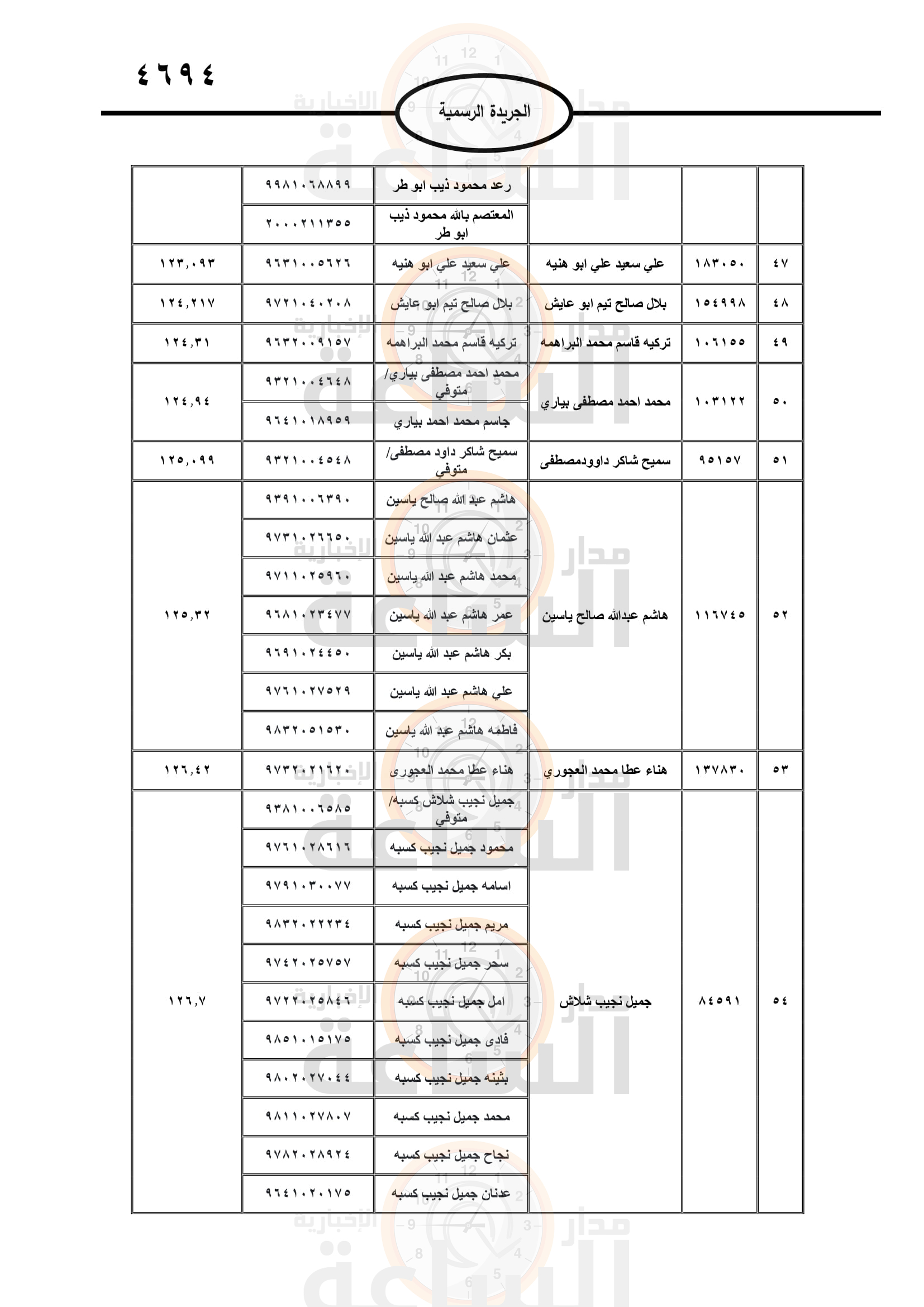 Madar Al-Saa Images 0.6410253374825392