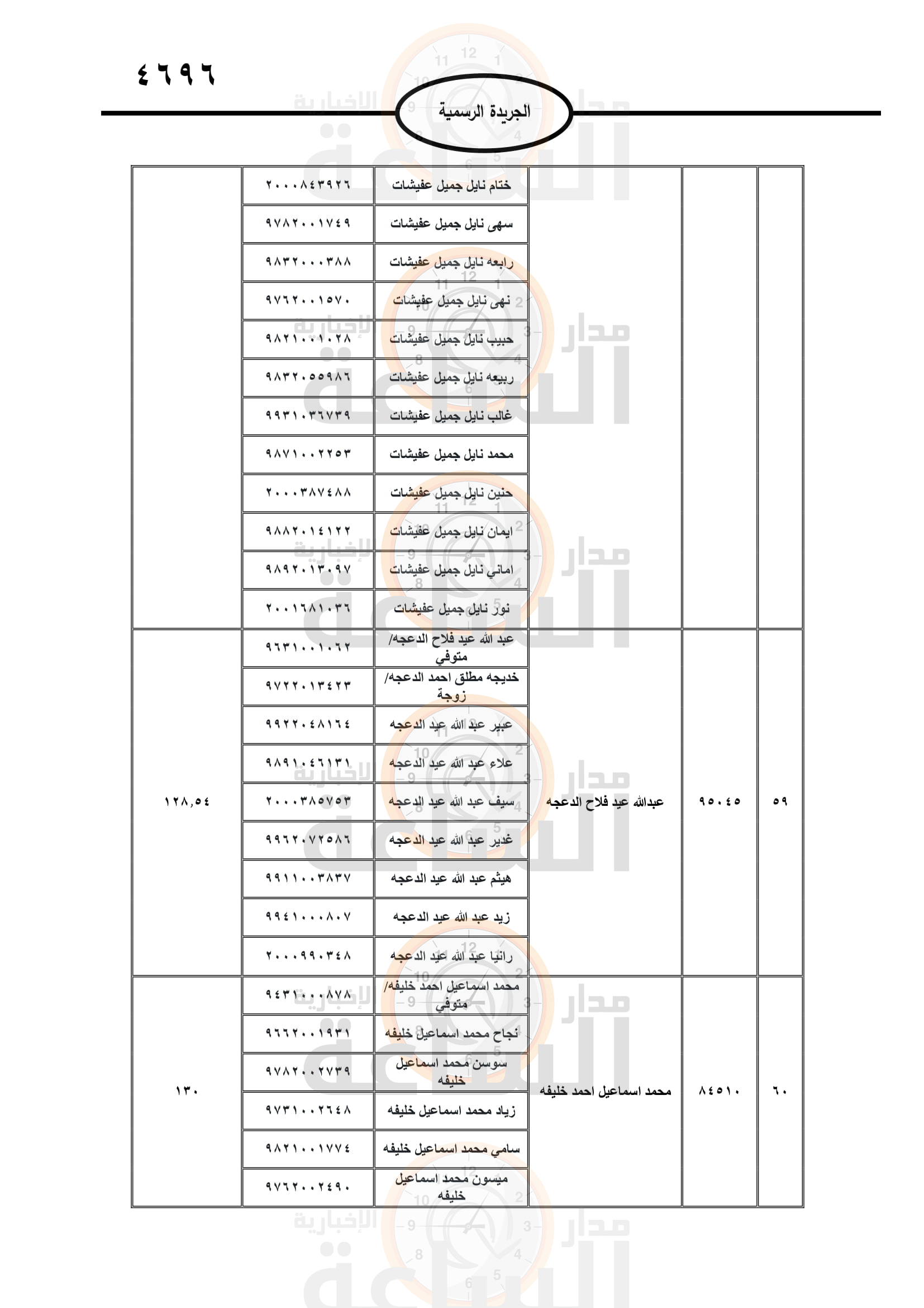 Madar Al-Saa Images 0.13095387009851678