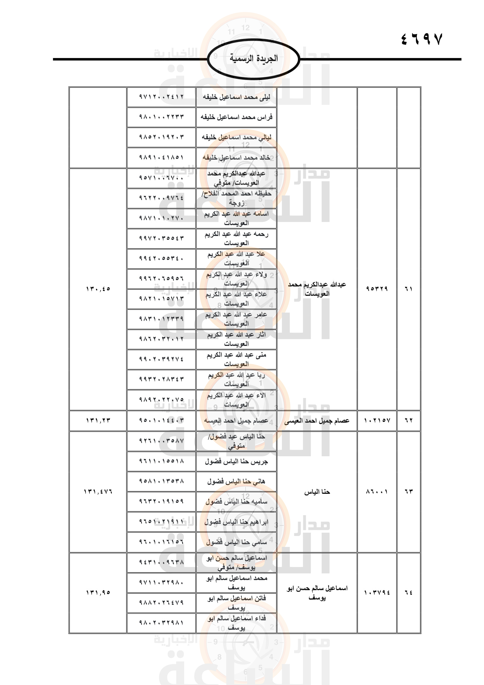 Madar Al-Saa Images 0.8534482924966875