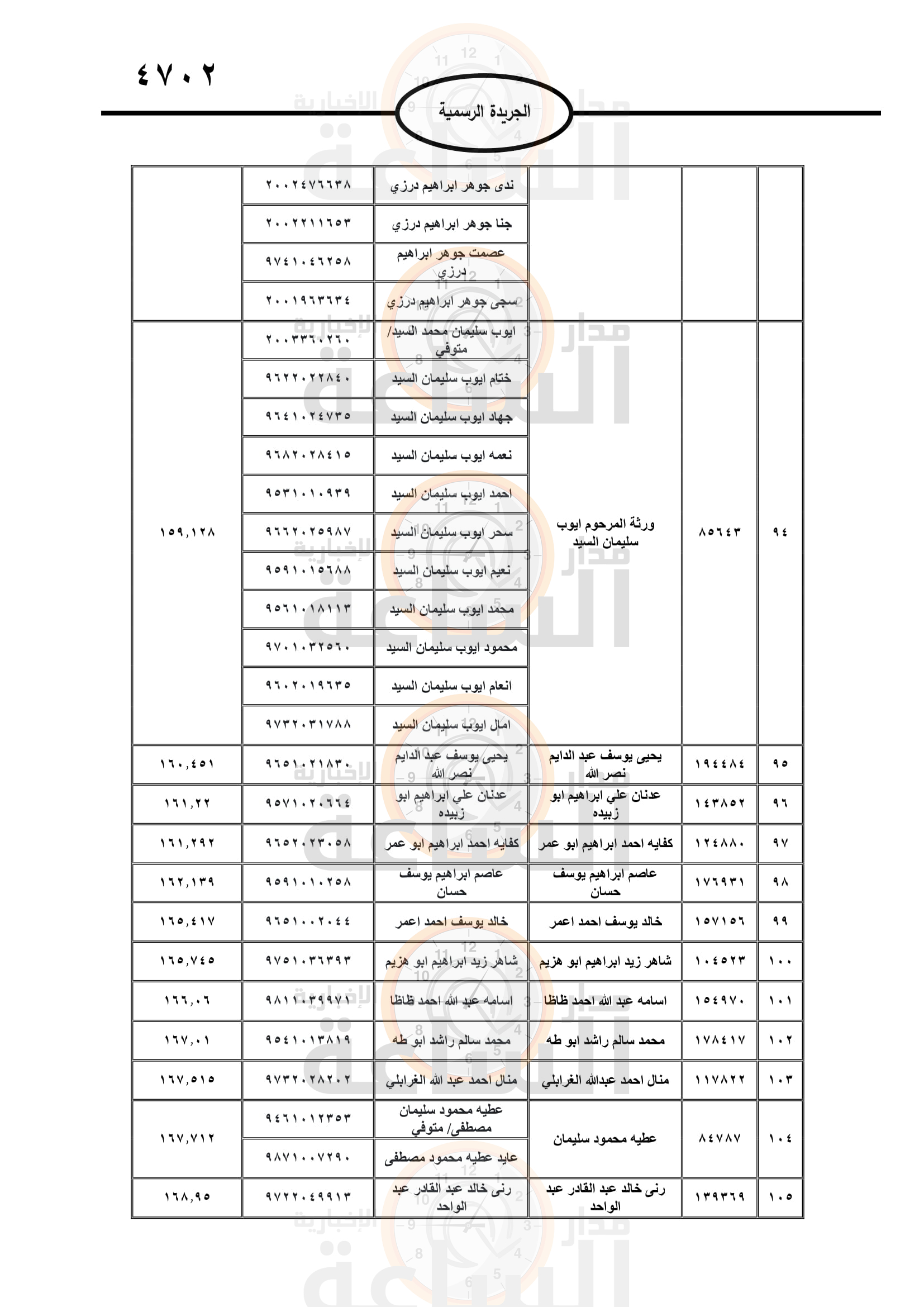 Madar Al-Saa Images 0.38768104390219194