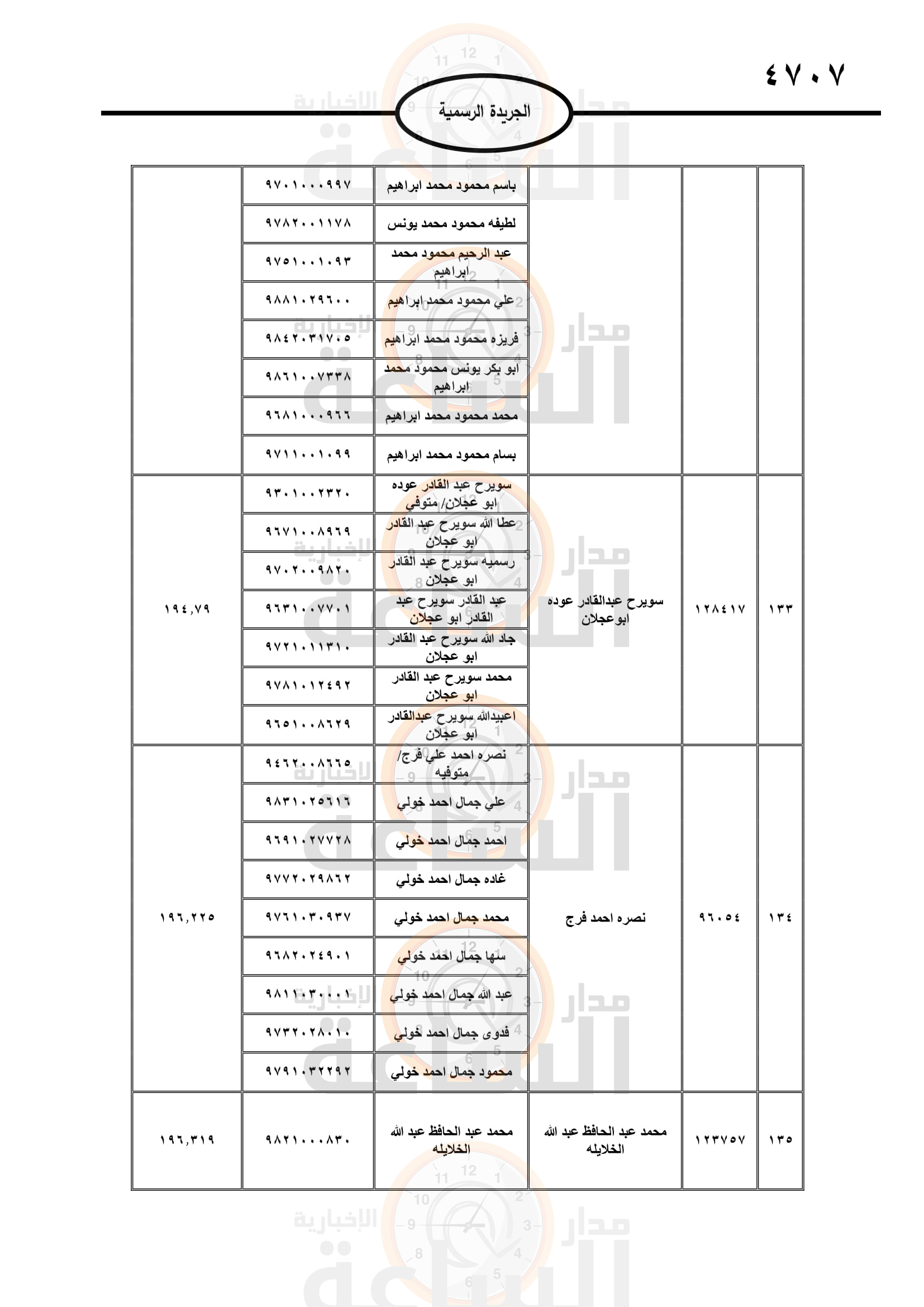 Madar Al-Saa Images 0.8507926131964978