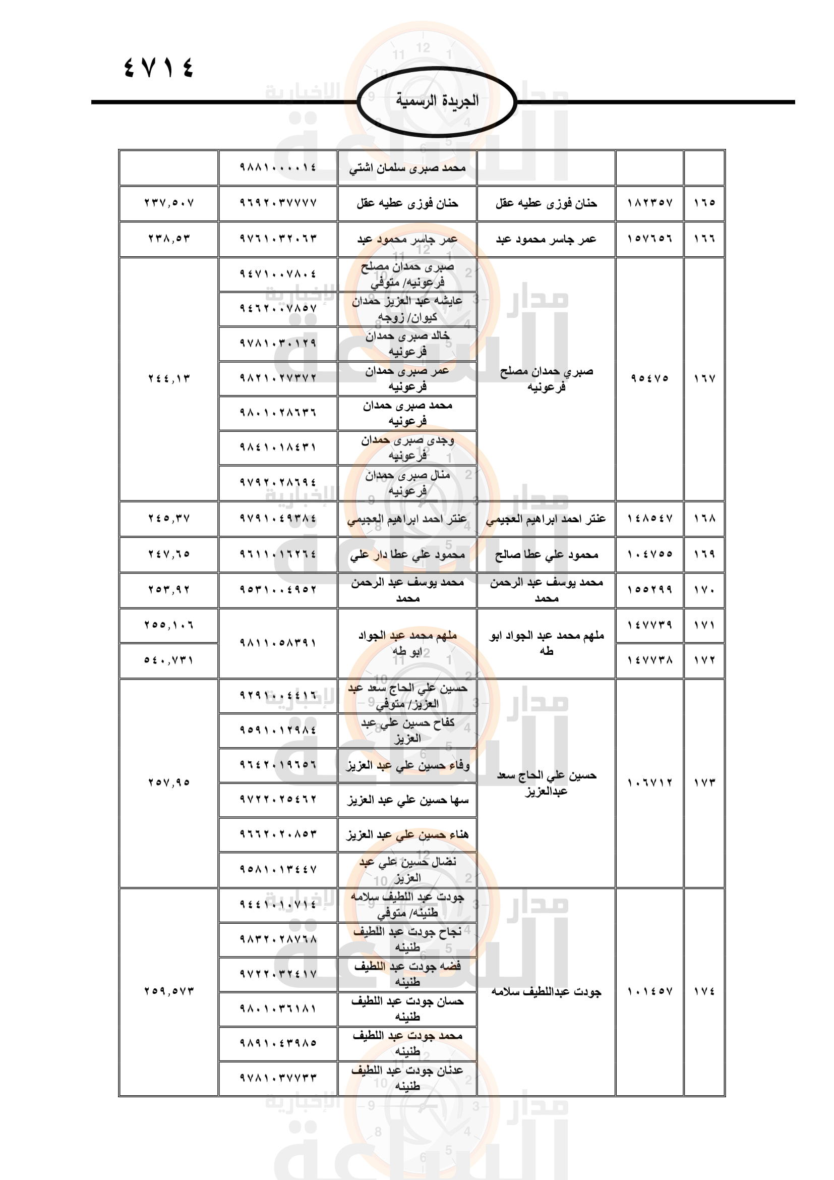 Madar Al-Saa Images 0.3594792958424803