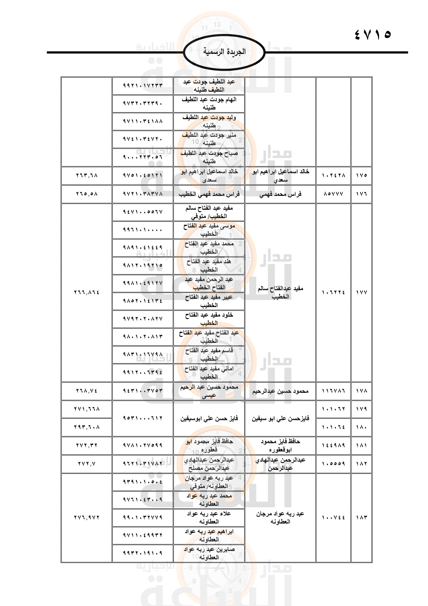 Madar Al-Saa Images 0.9057342379455705