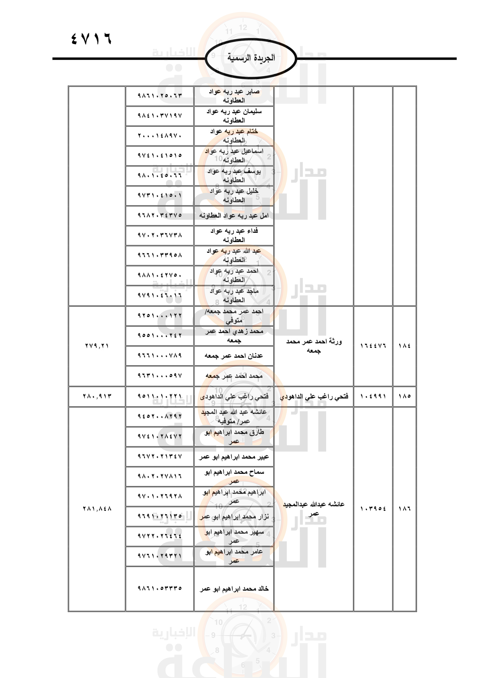 Madar Al-Saa Images 0.4371717964291354