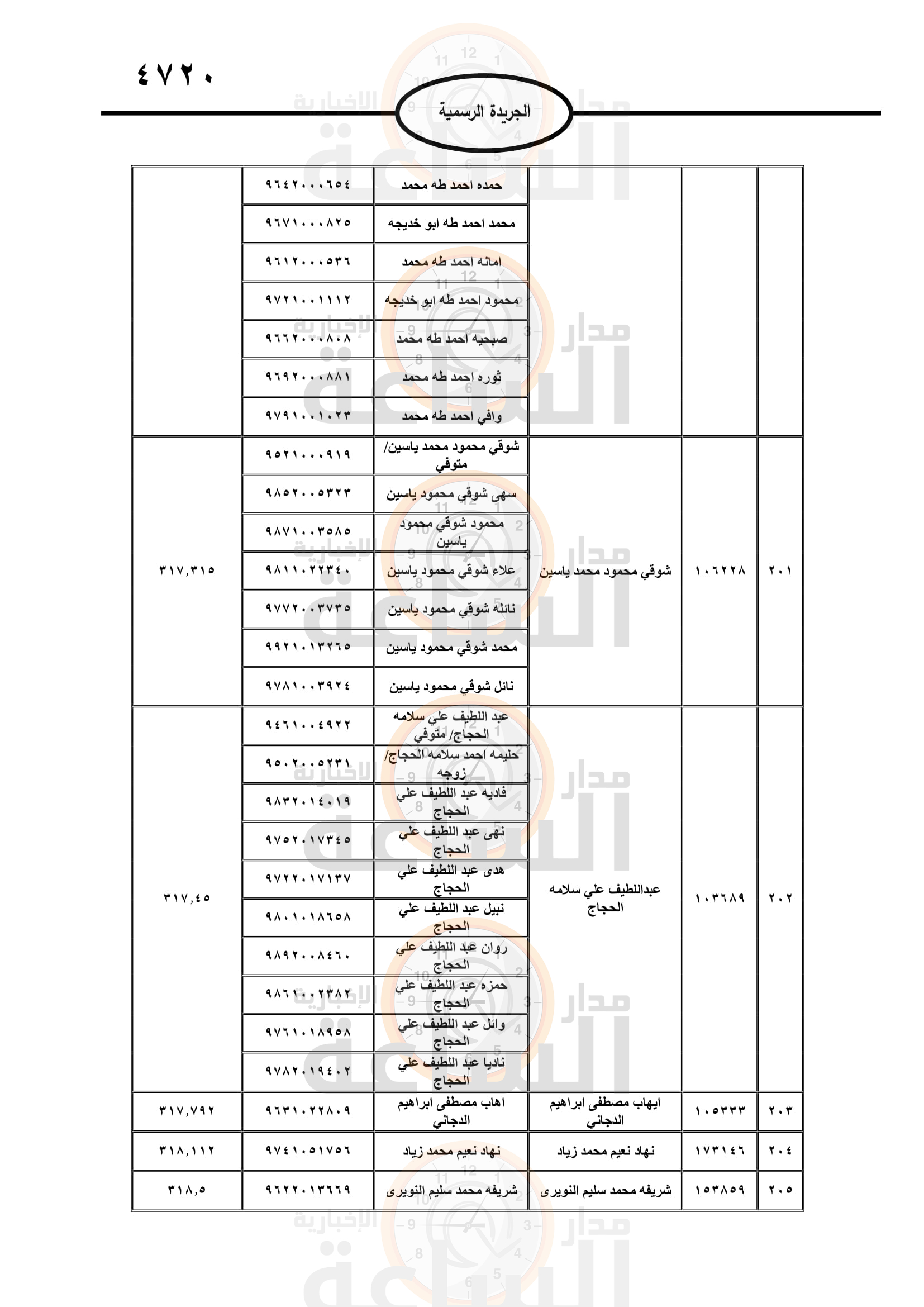 Madar Al-Saa Images 0.3597918675954449