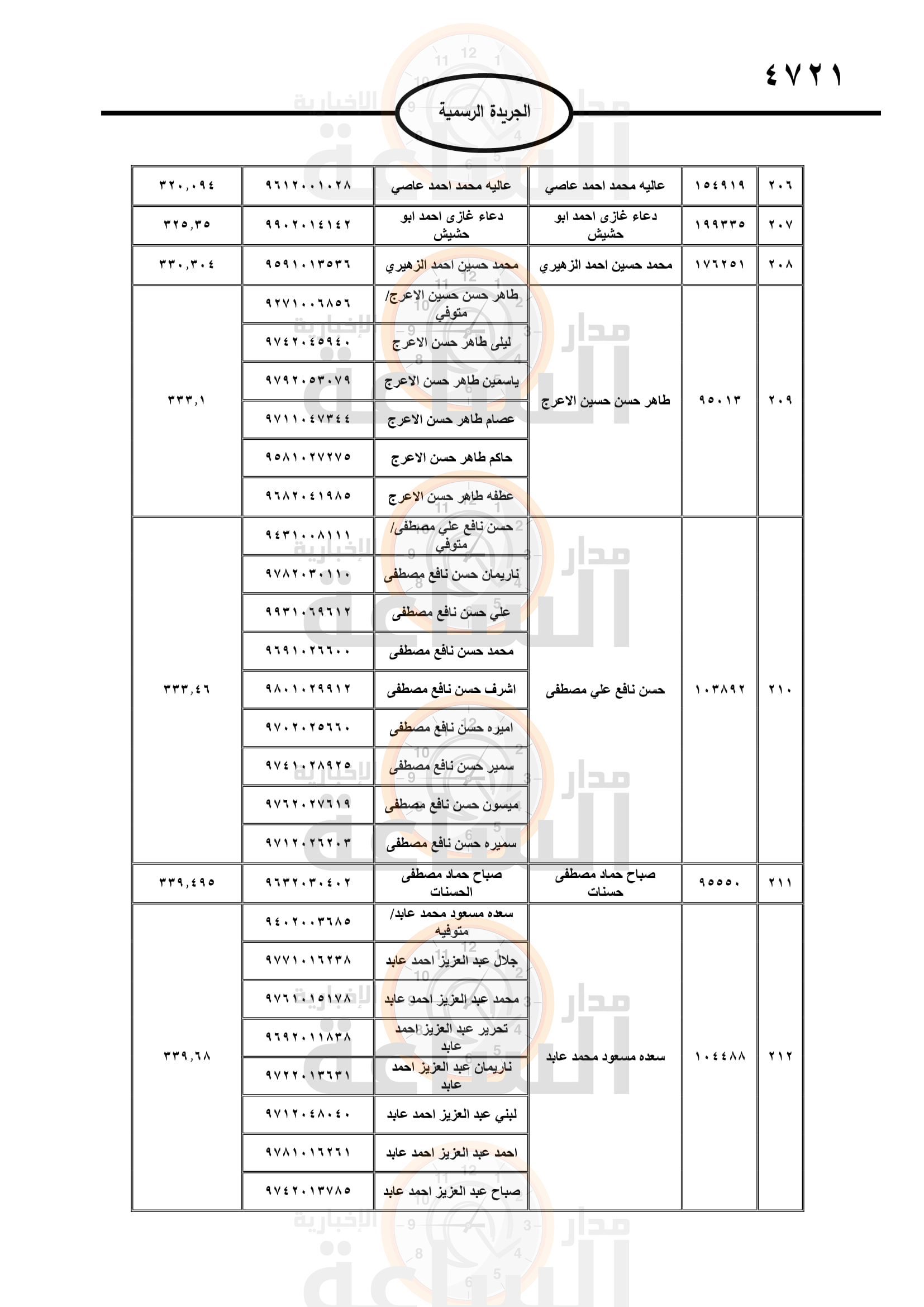 Madar Al-Saa Images 0.5007601434865631