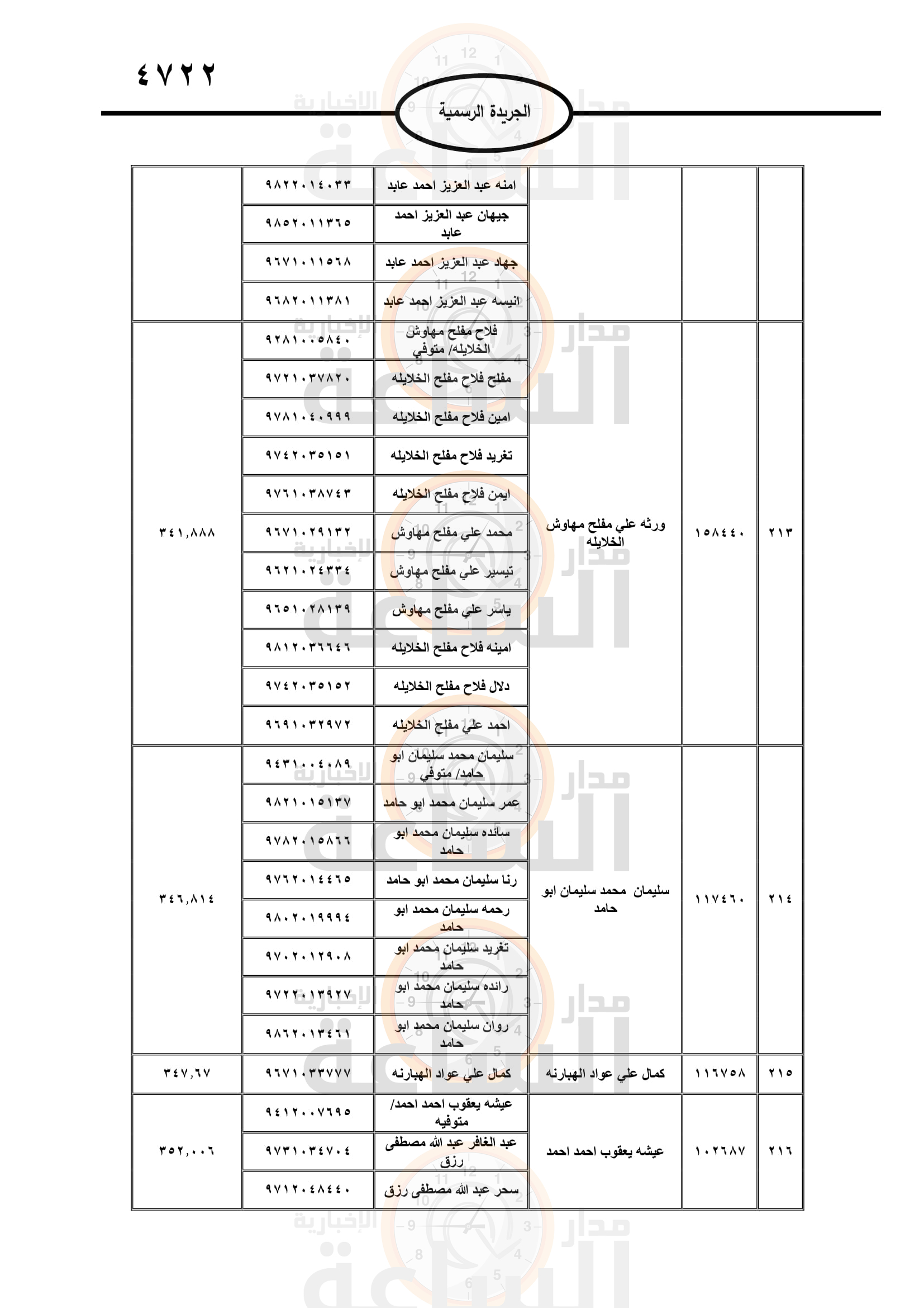 Madar Al-Saa Images 0.4294120901160854