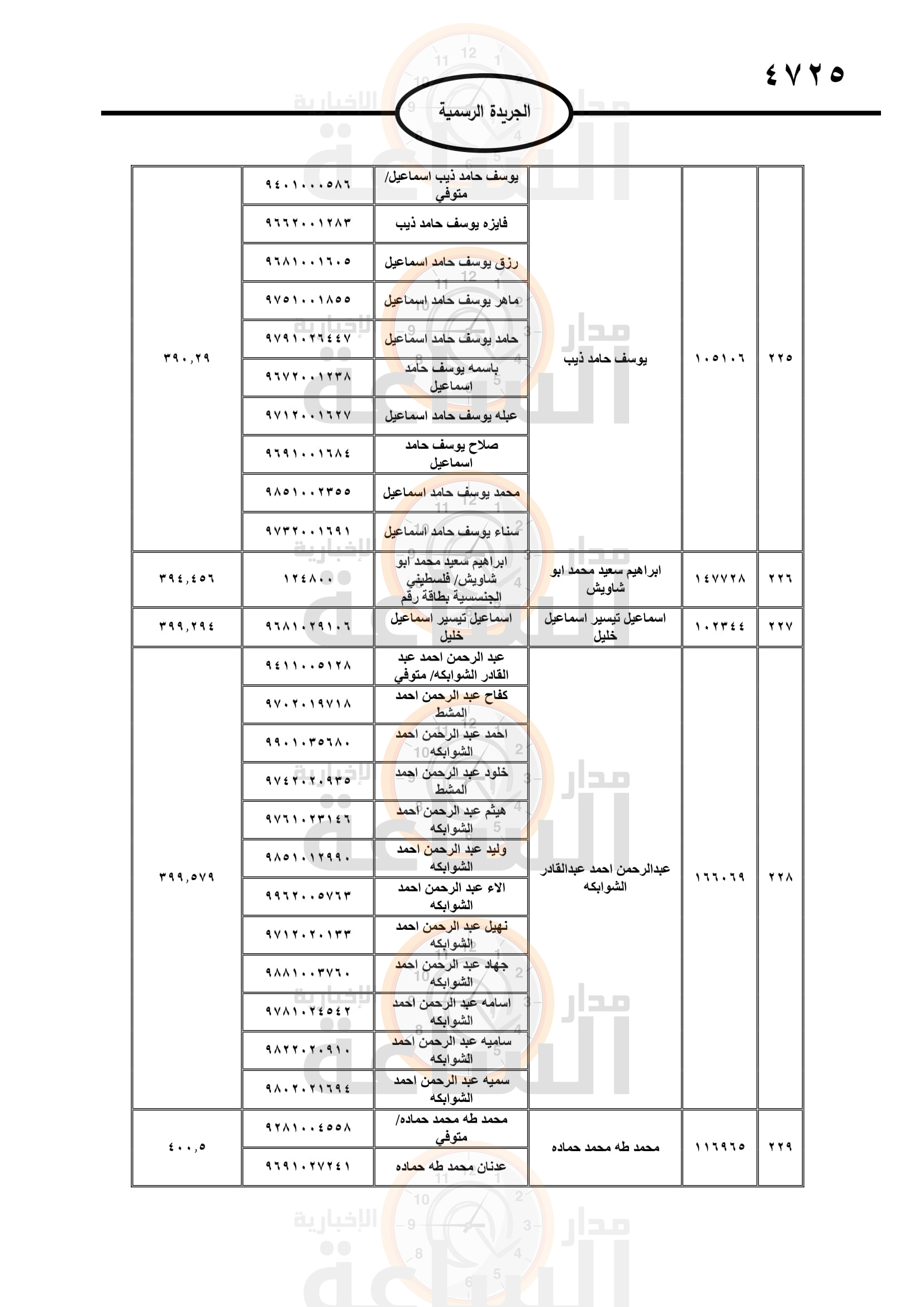Madar Al-Saa Images 0.5425026130028117