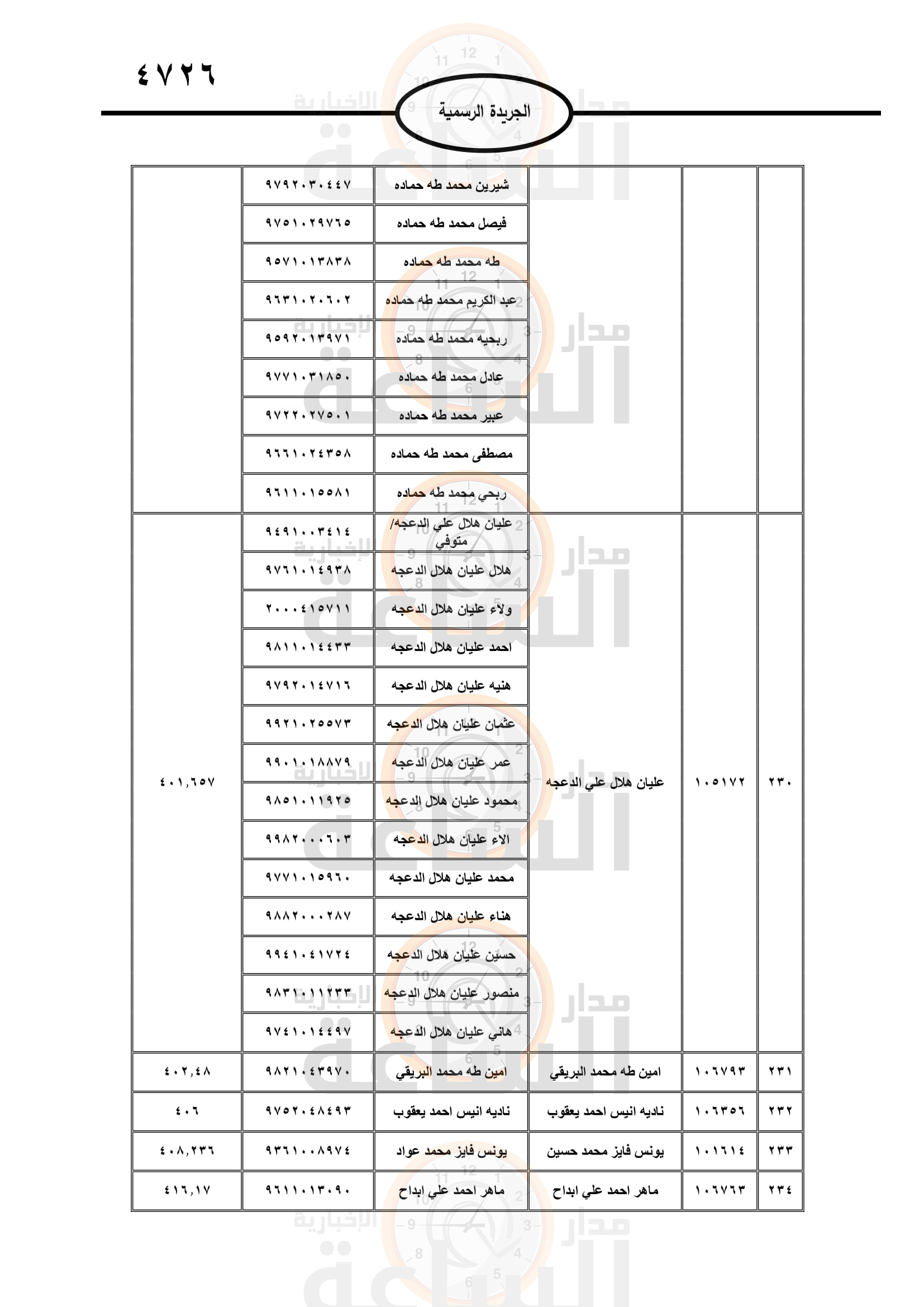 Madar Al-Saa Images 0.6651016859960855