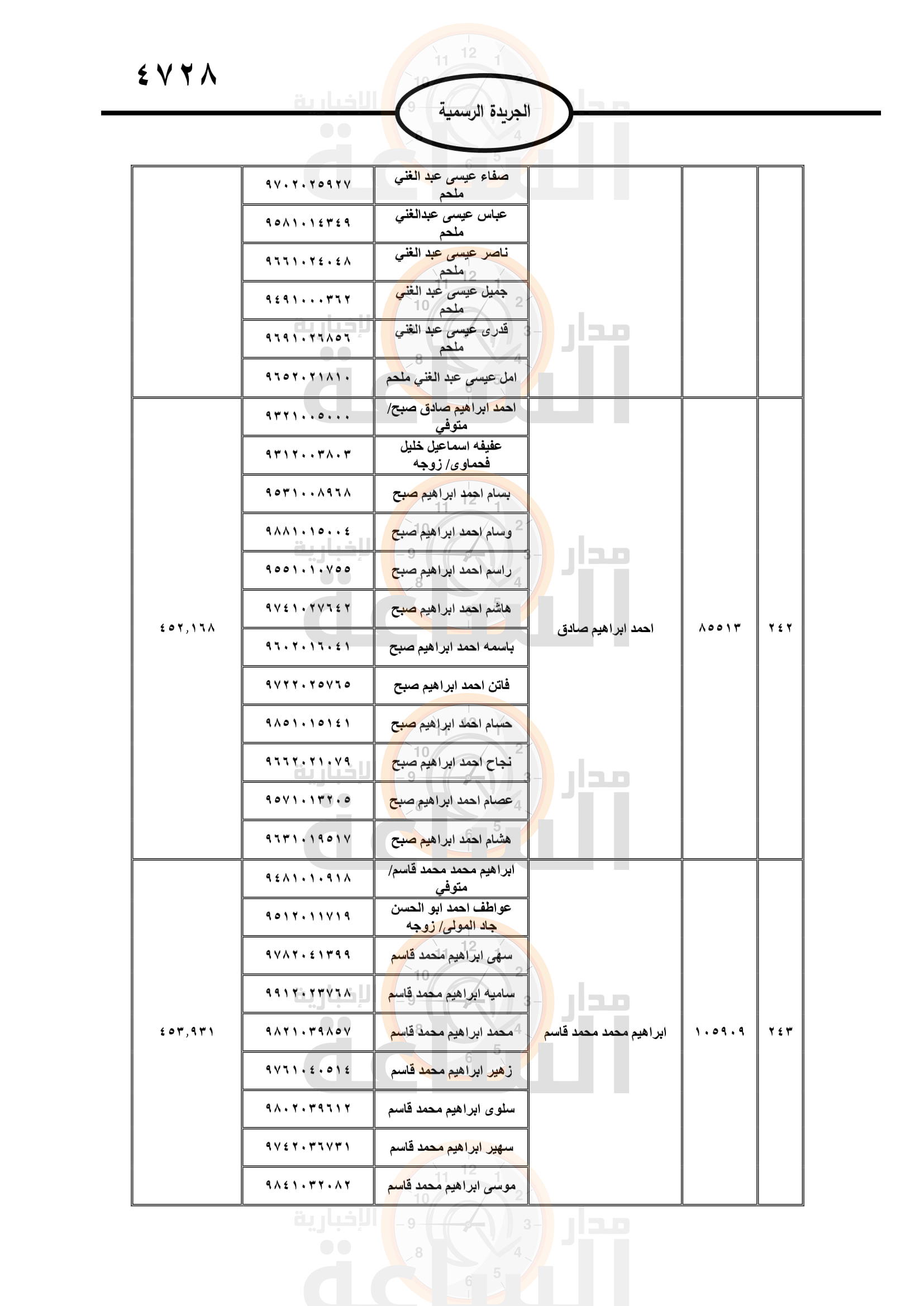 Madar Al-Saa Images 0.24755370871697102