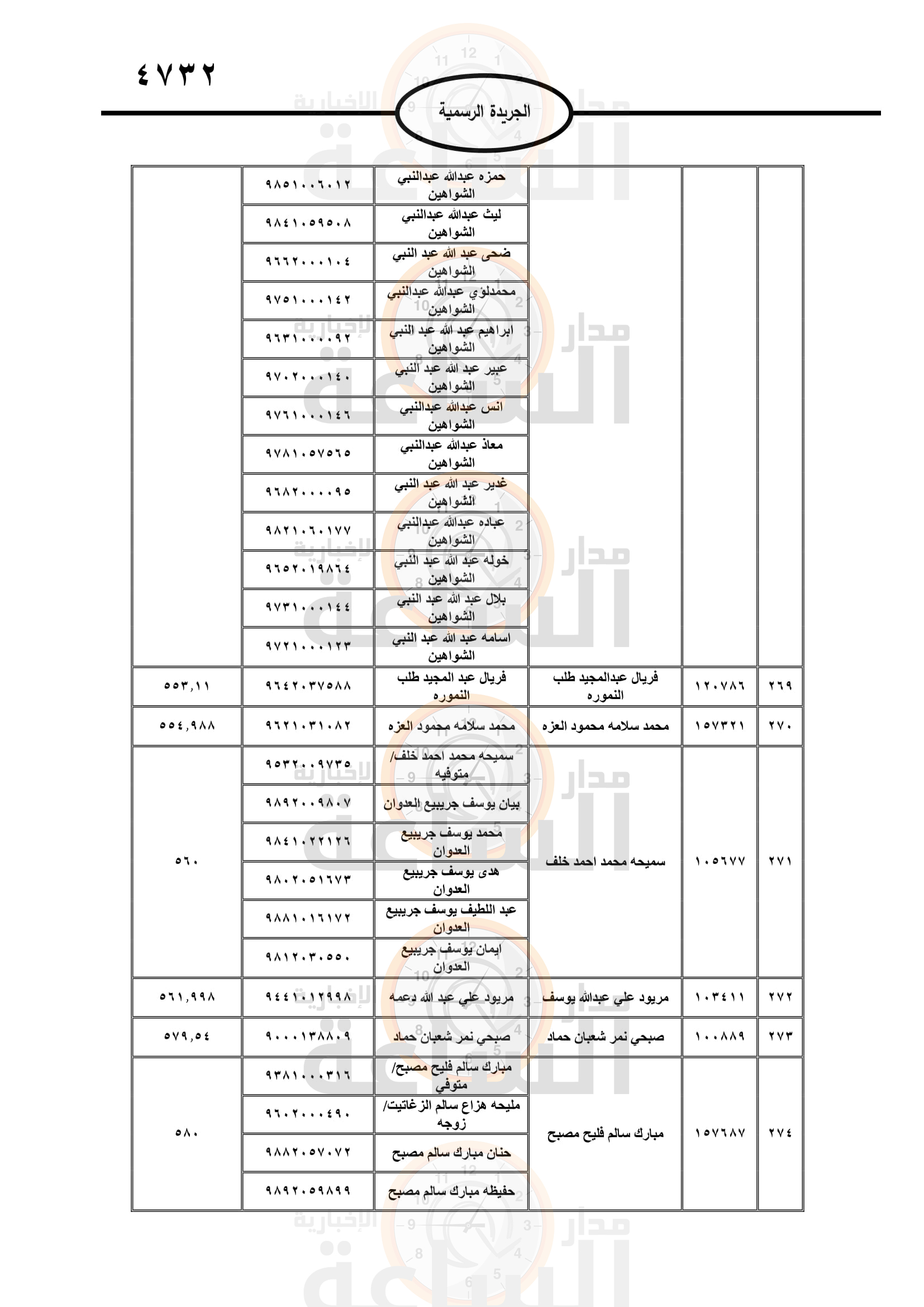 Madar Al-Saa Images 0.5729578557545176