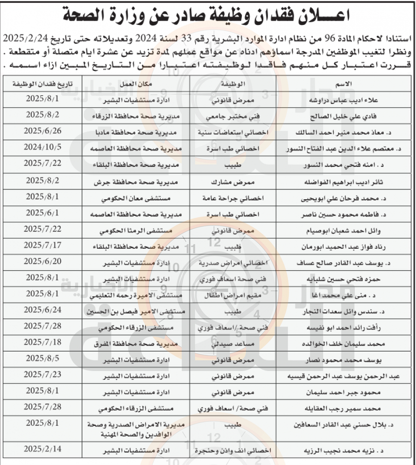 Madar Al-Saa Images 0.7964760873306974