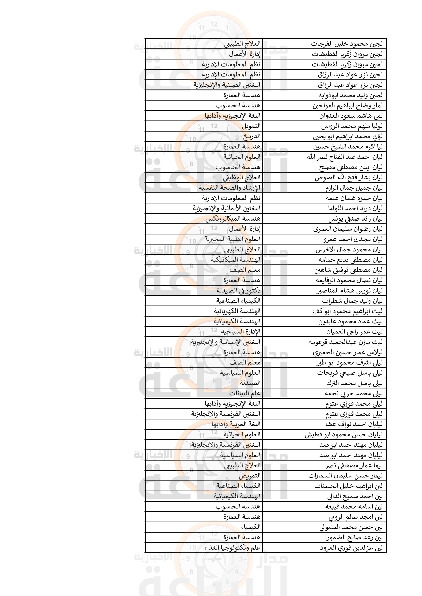Madar Al-Saa Images 0.2803041927808456