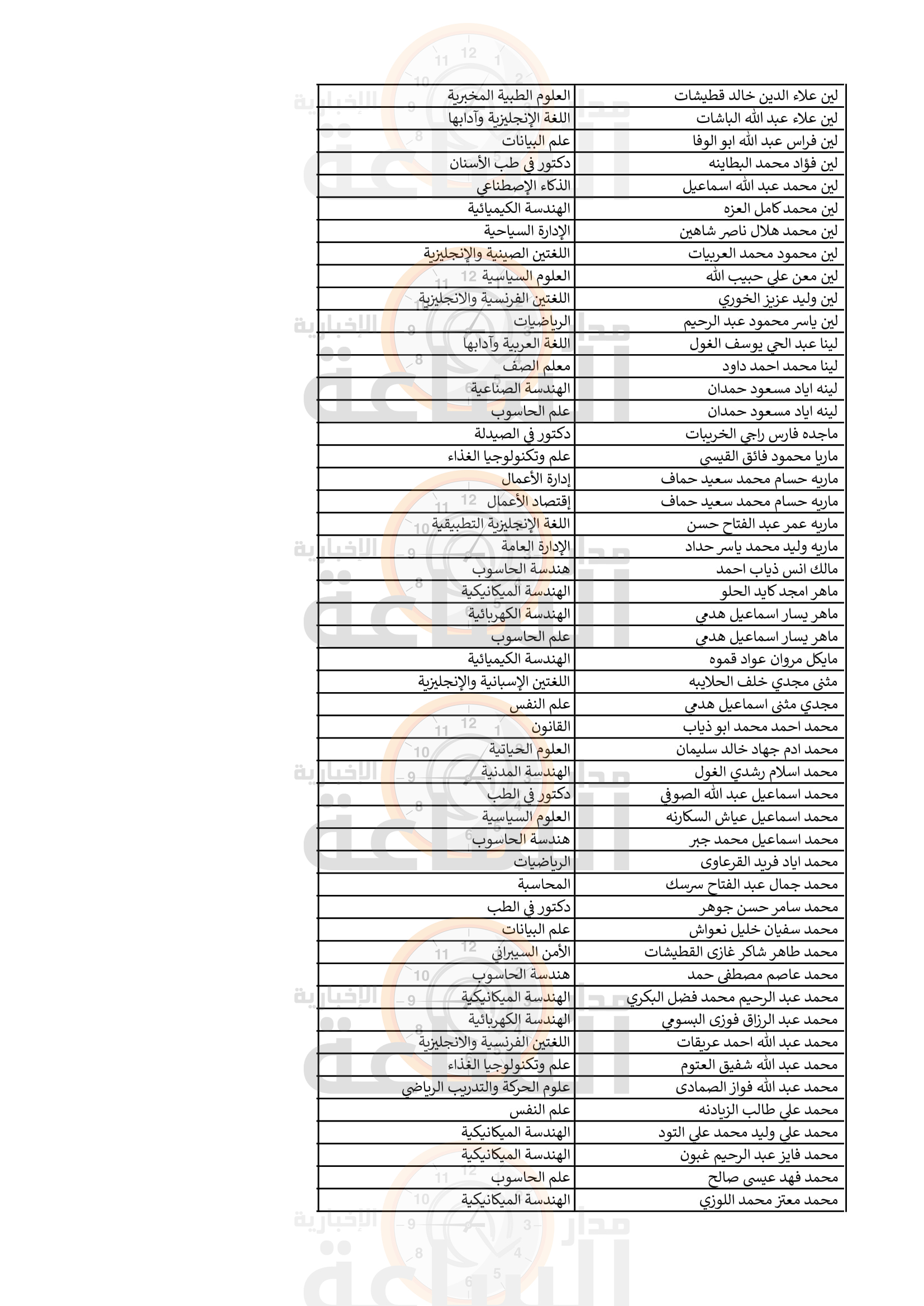 Madar Al-Saa Images 0.02664001182493214