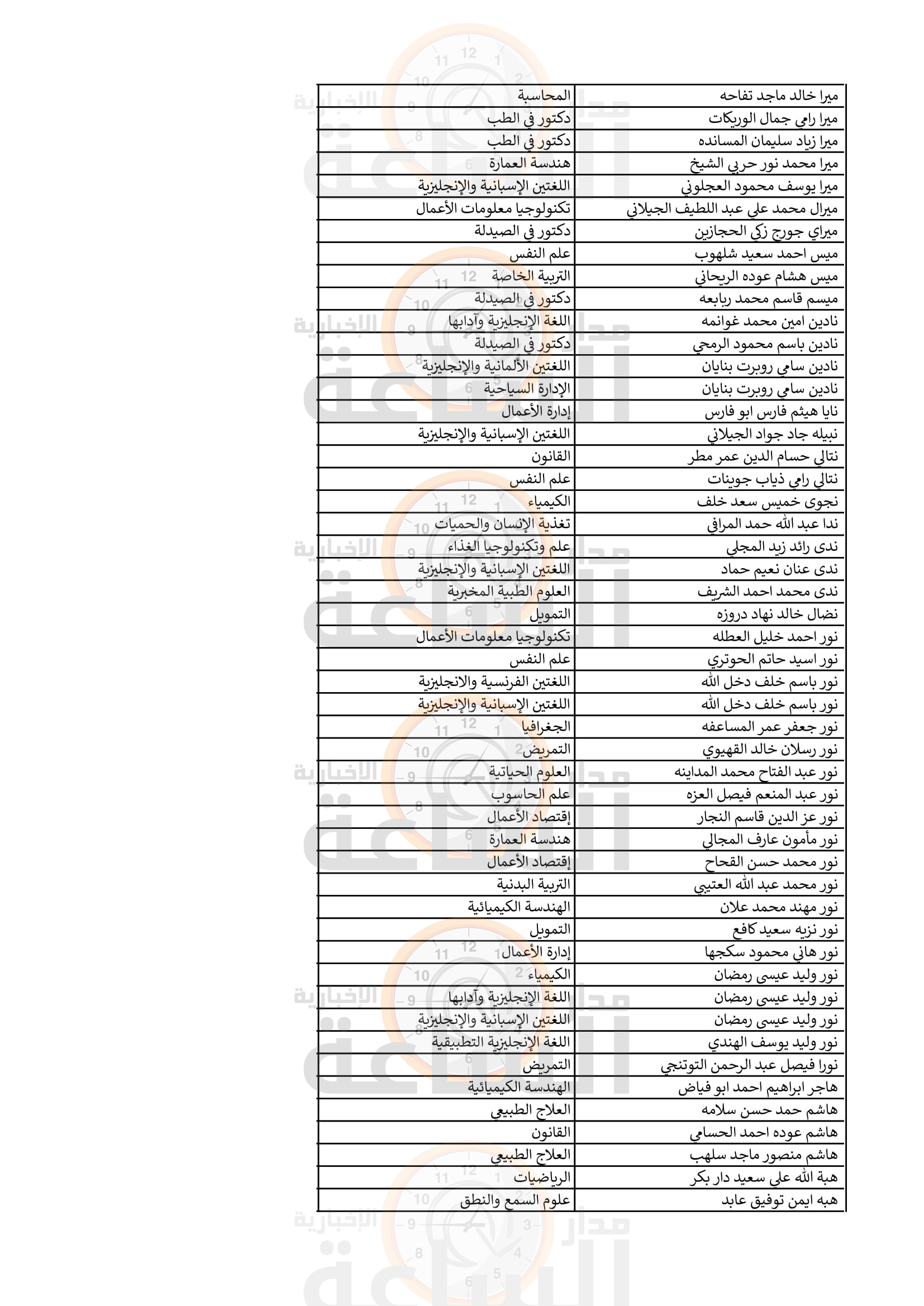 Madar Al-Saa Images 0.7947622791758059