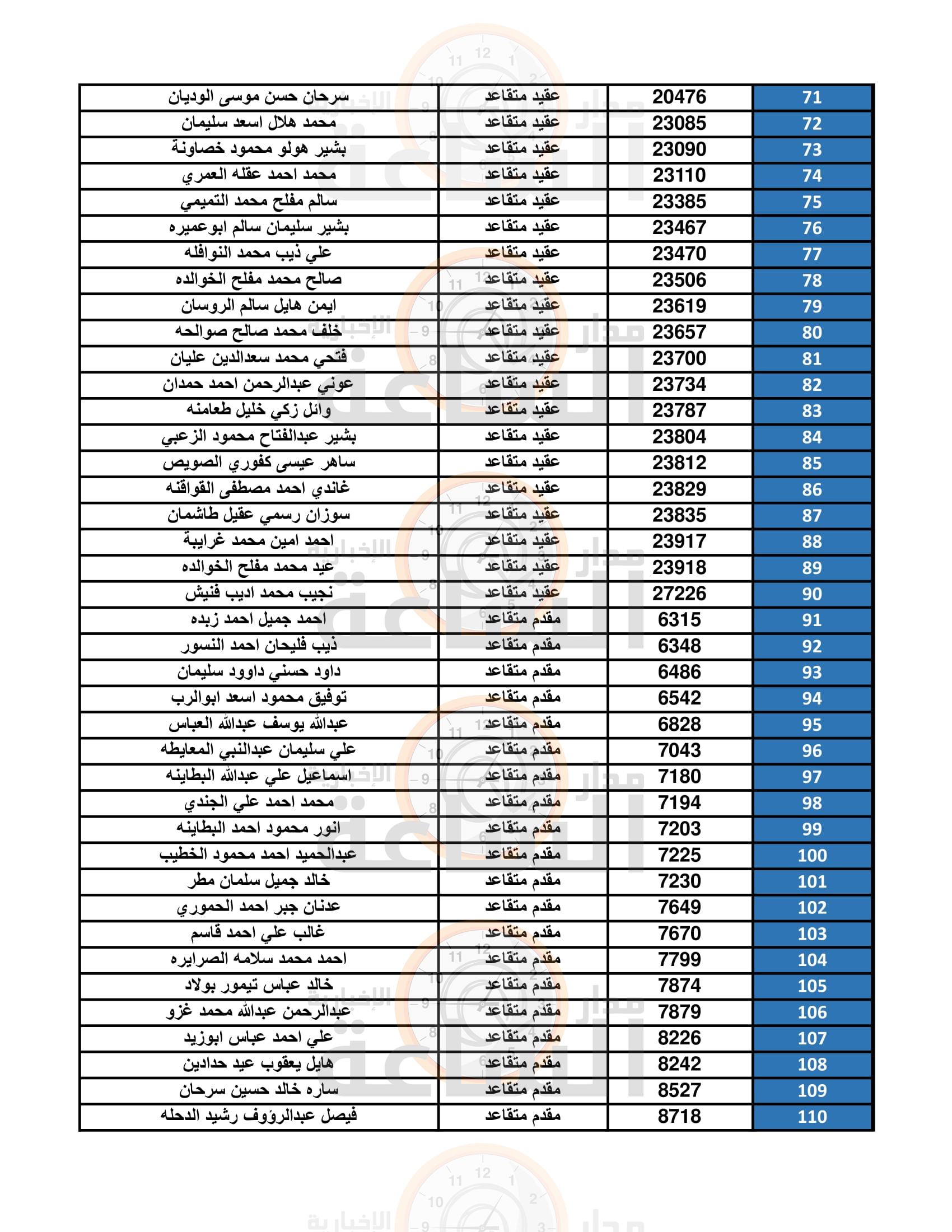 Madar Al-Saa Images 0.7722734383292904