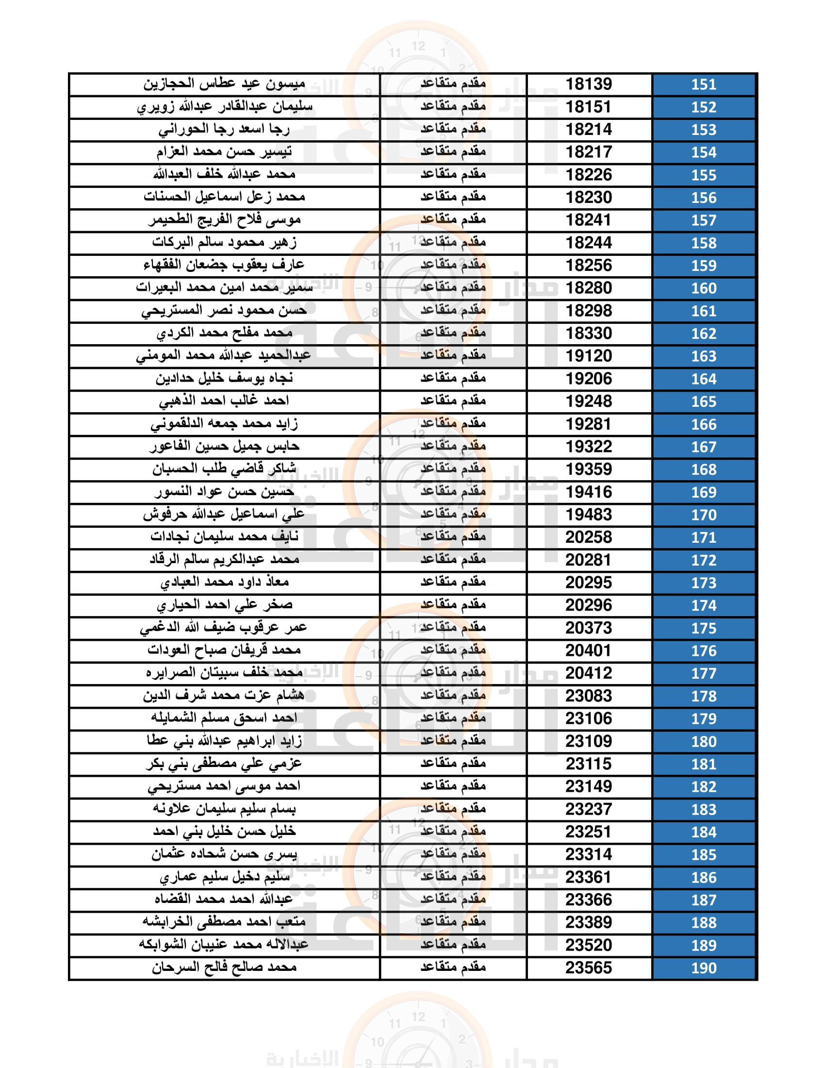 Madar Al-Saa Images 0.6460899264727683