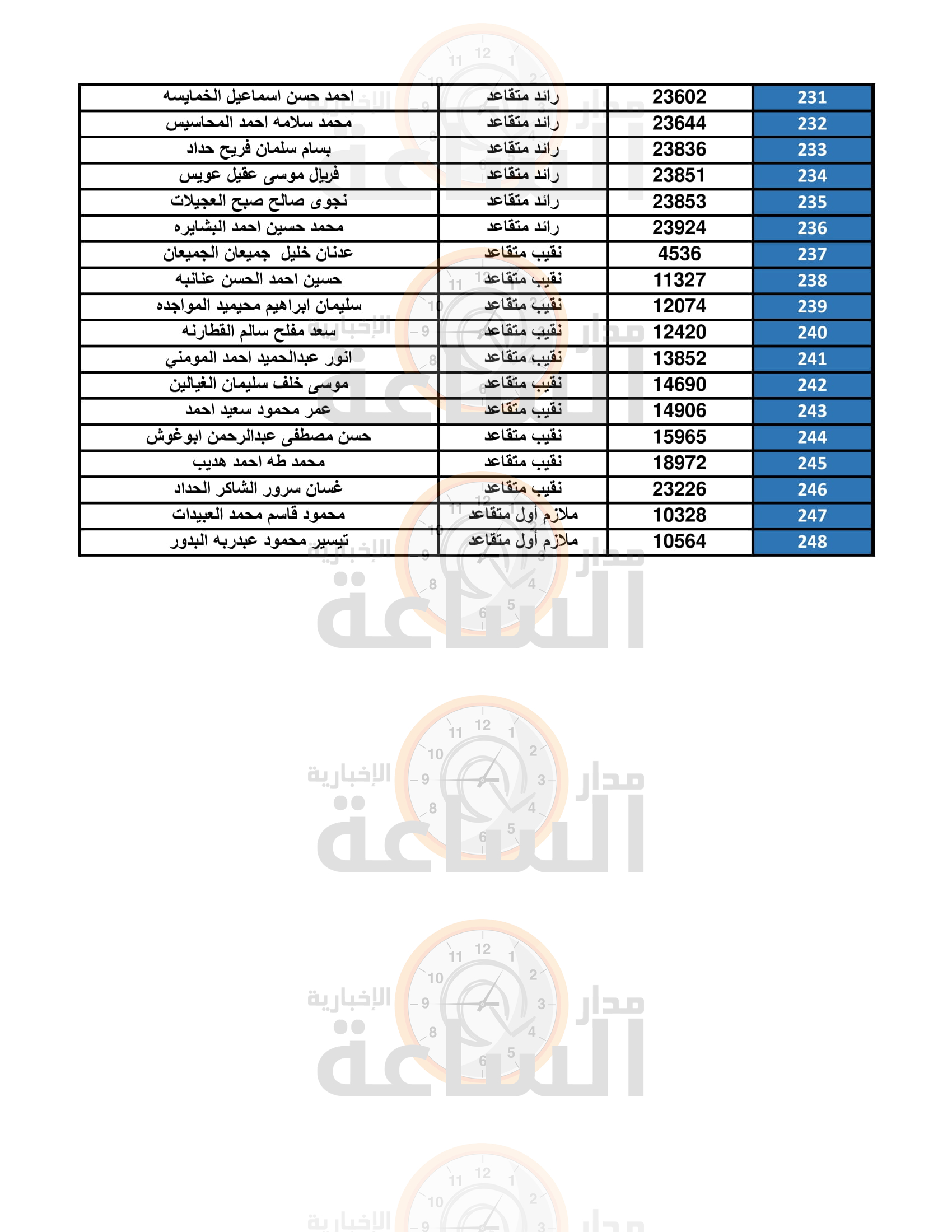 Madar Al-Saa Images 0.31619356281551914