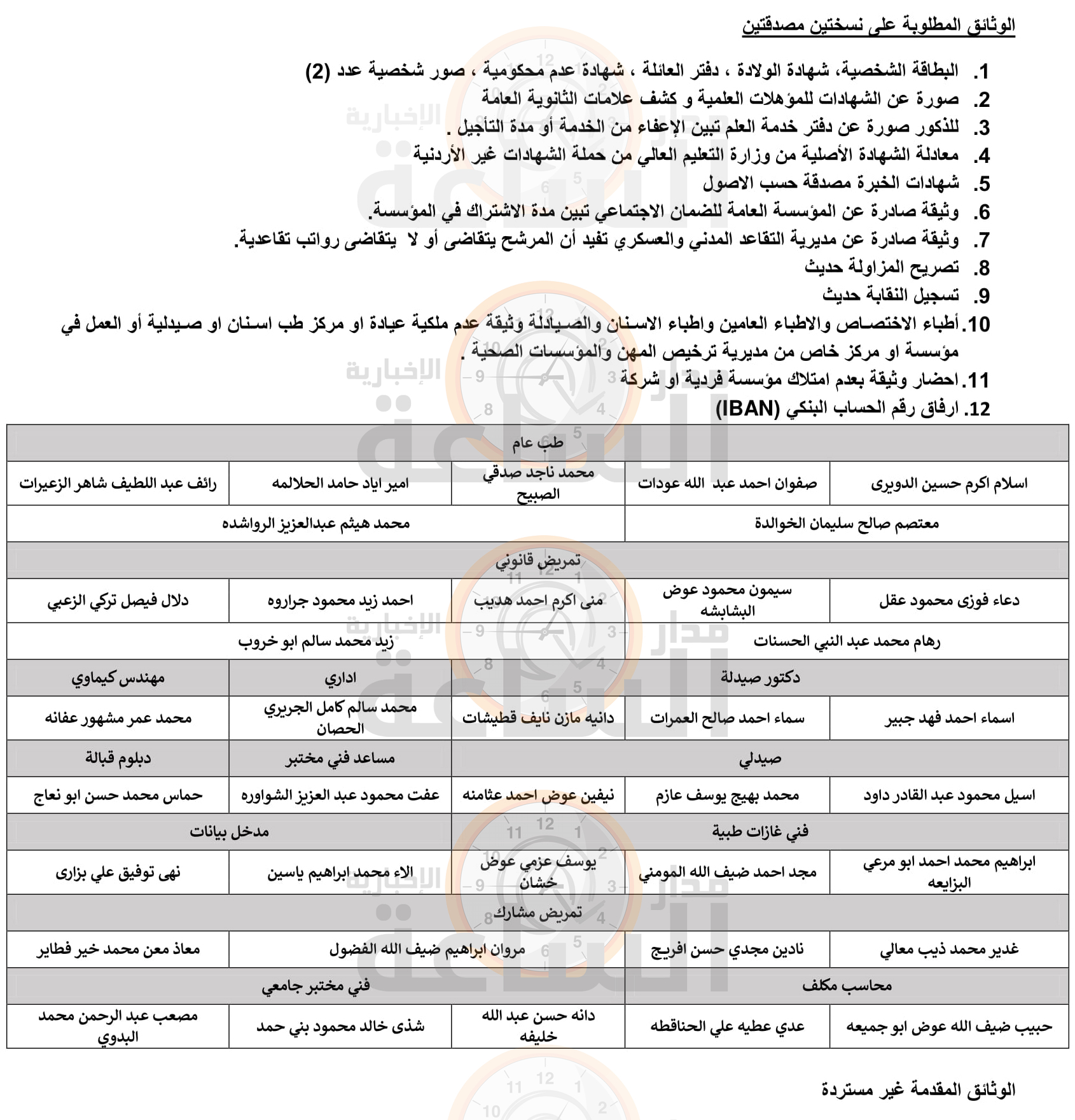 Madar Al-Saa Images 0.26773577359968204