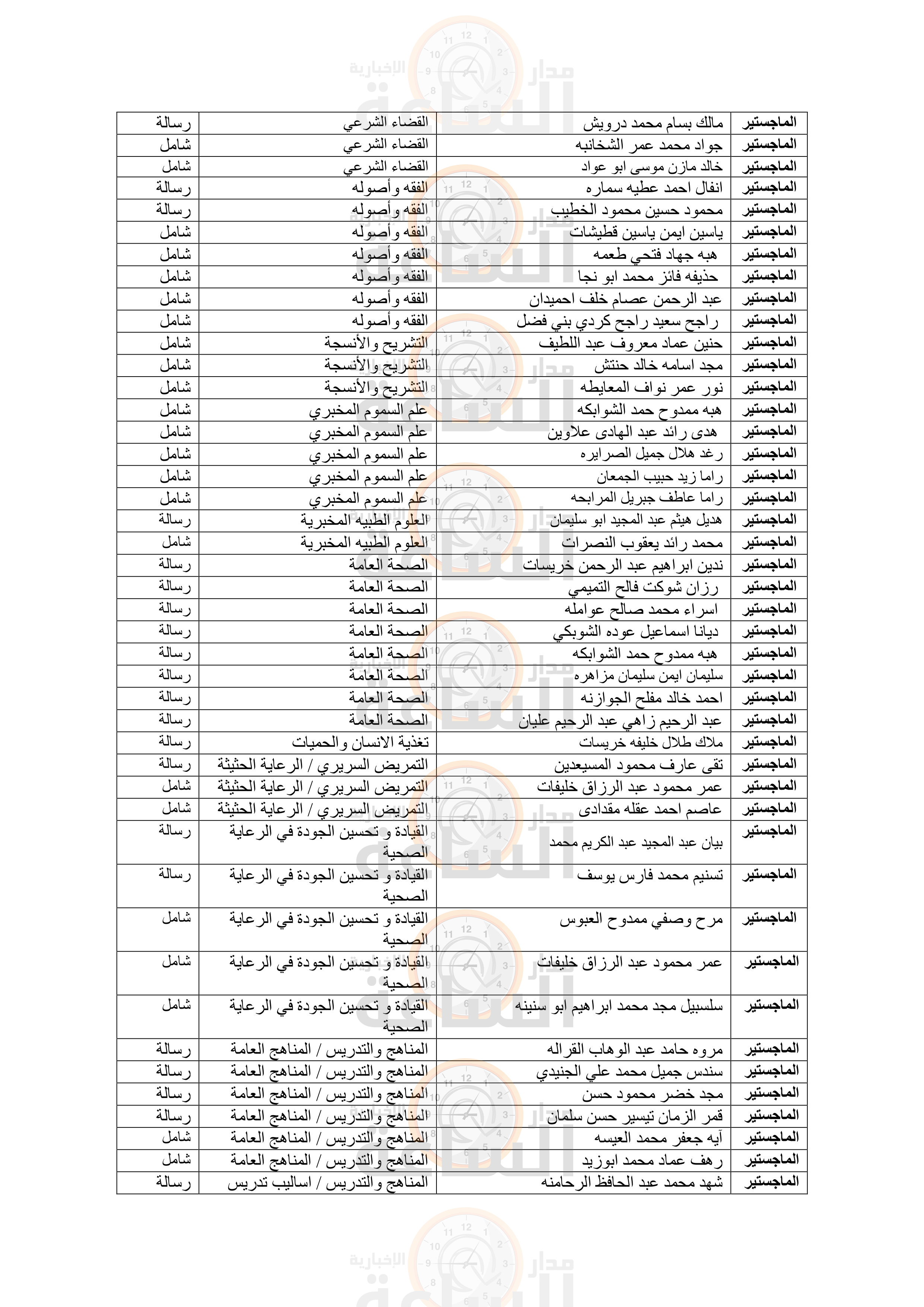 Madar Al-Saa Images 0.7141912173590883