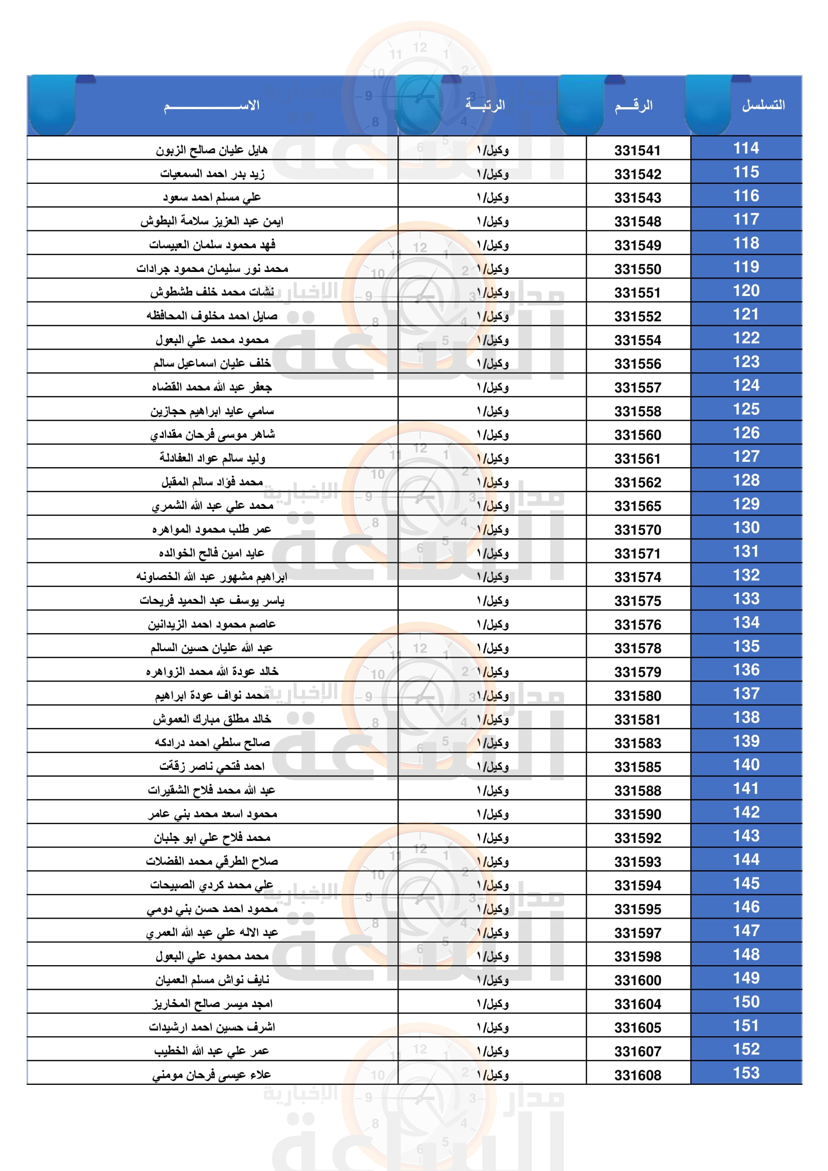 Madar Al-Saa Images 0.4060196580316695