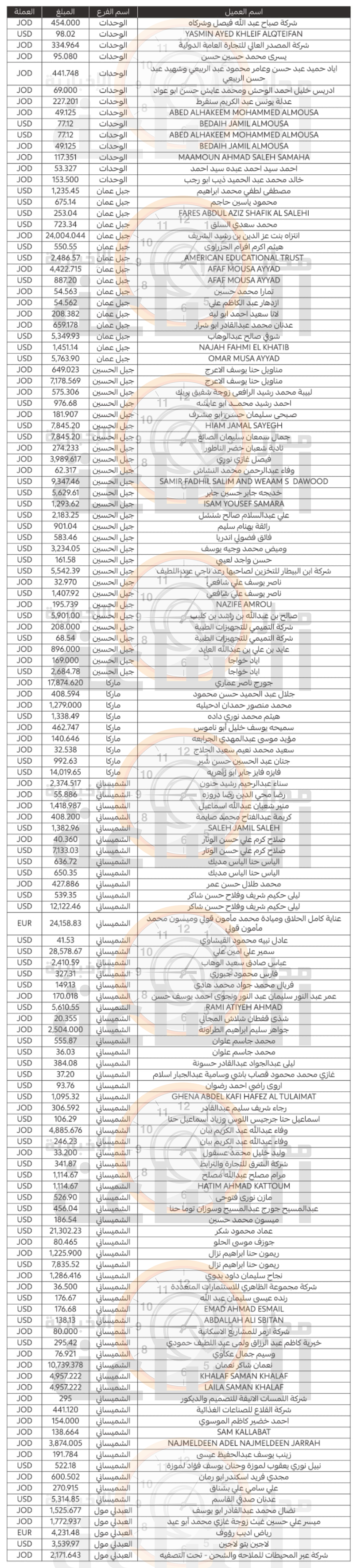 Madar Al-Saa Images 0.7961198706280556